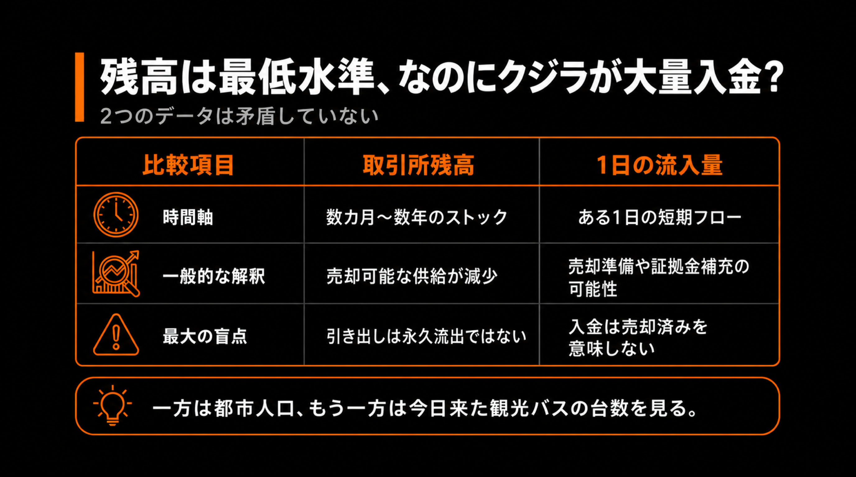 phase3-table-05