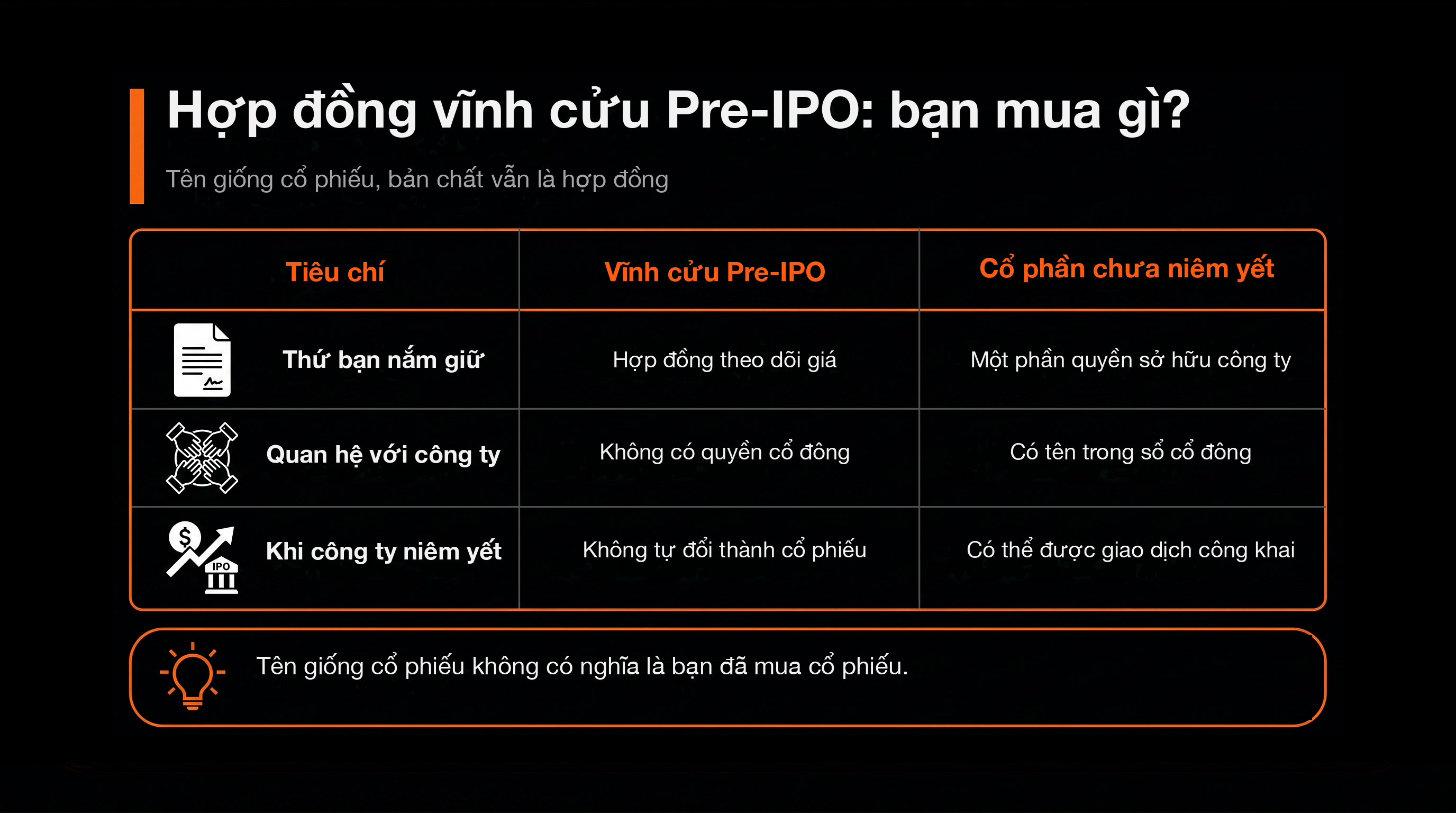 比較表:Pre-IPO 永續,你買到什麼?(Pre-IPO 永續 vs 真正未上市股權)
