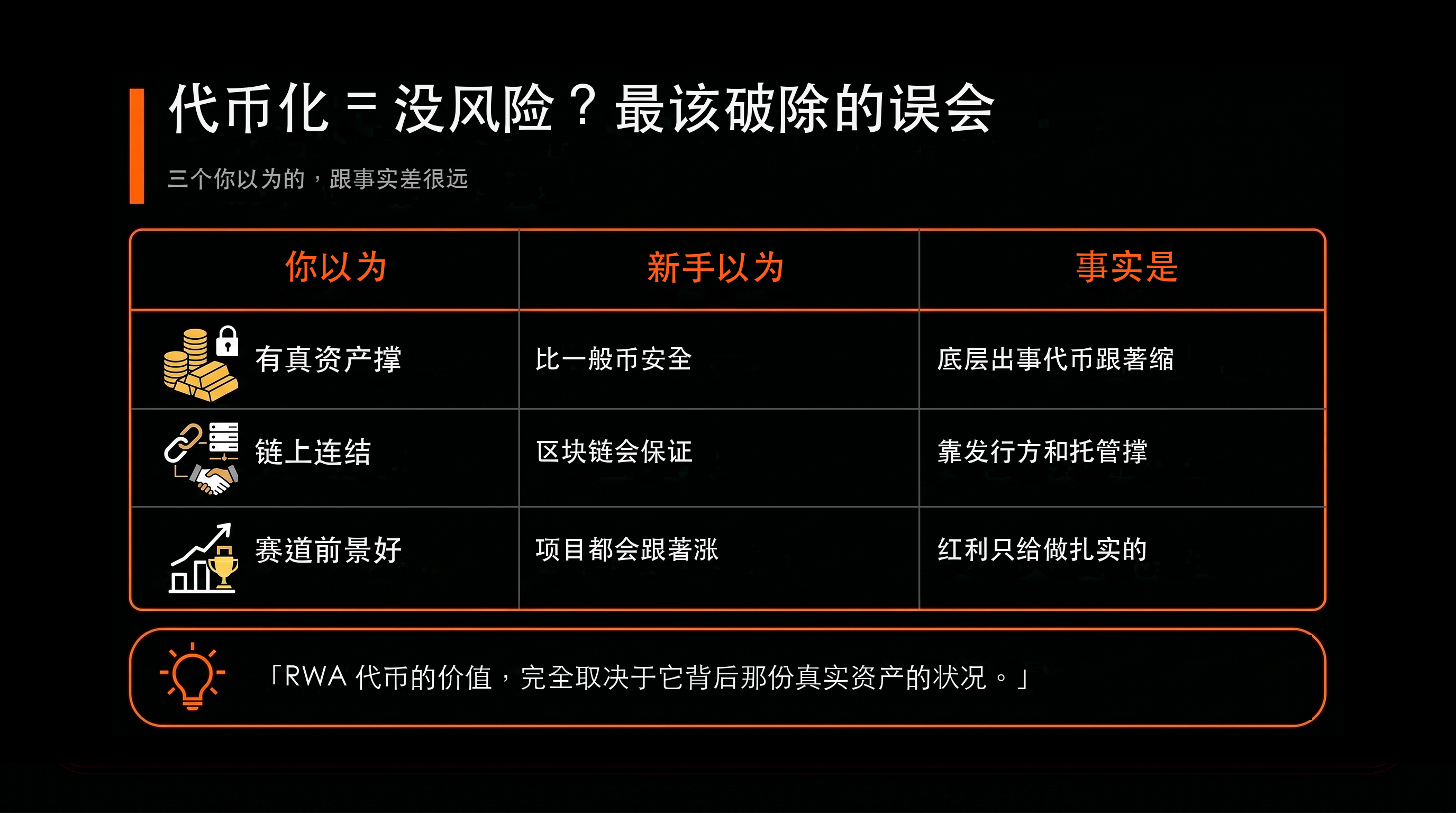 比較表：代幣化 = 沒風險？最該破除的誤會（新手以為 vs 事實是）