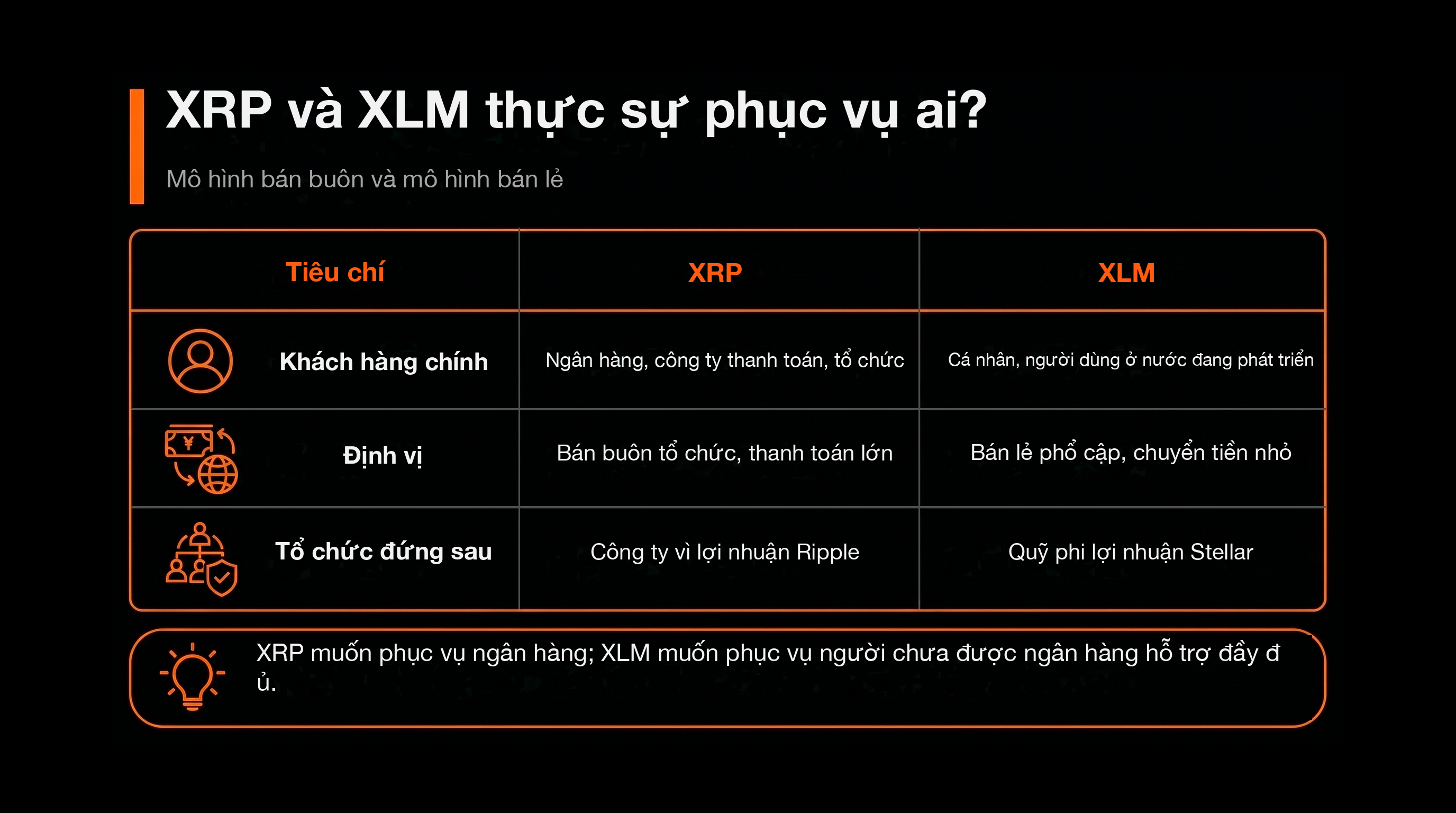 比較表：XRP 跟 XLM 到底服務誰？（XRP vs XLM）