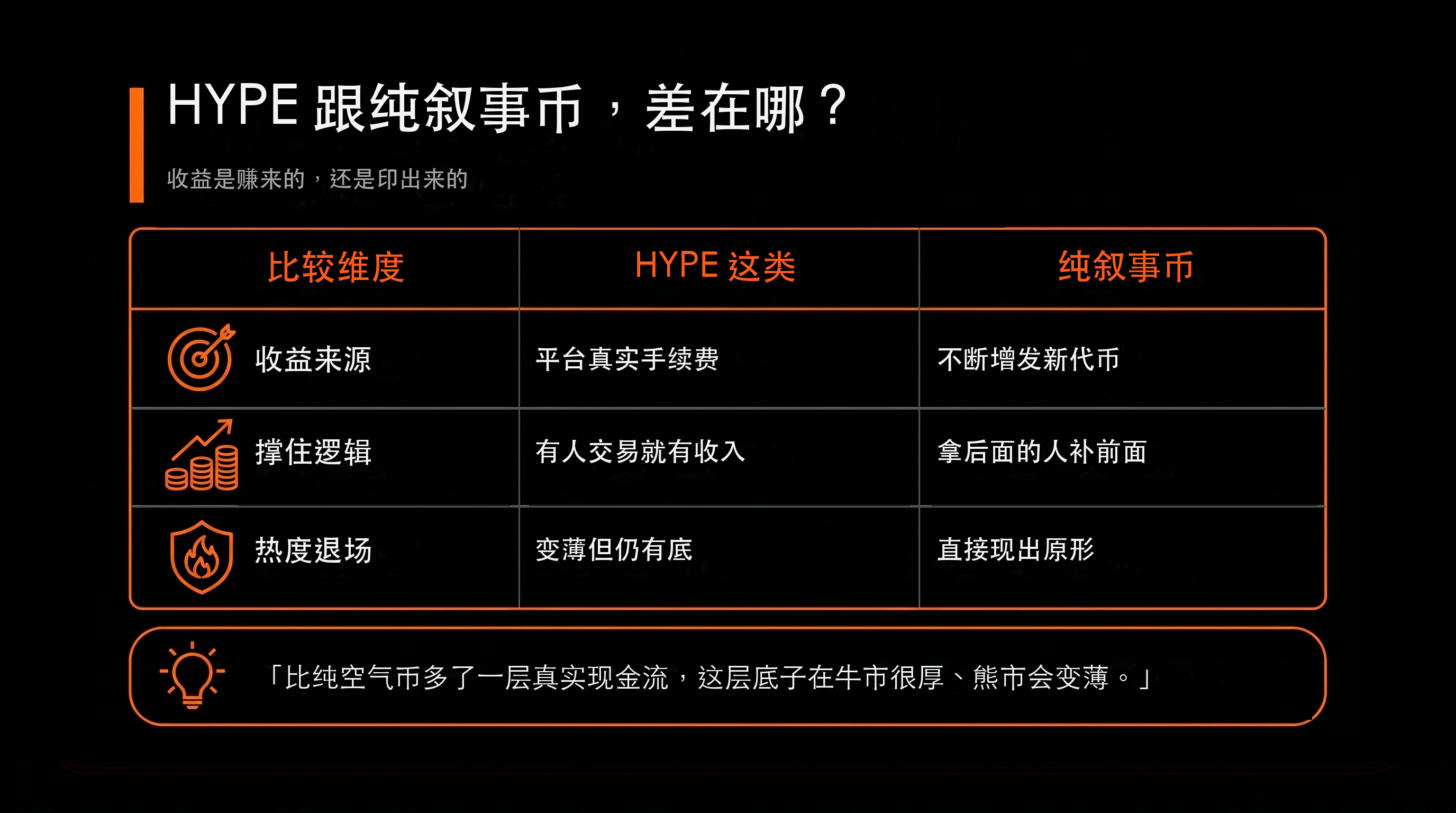 比較表：HYPE 跟純敘事幣，差在哪？（HYPE 這類 vs 純敘事幣）