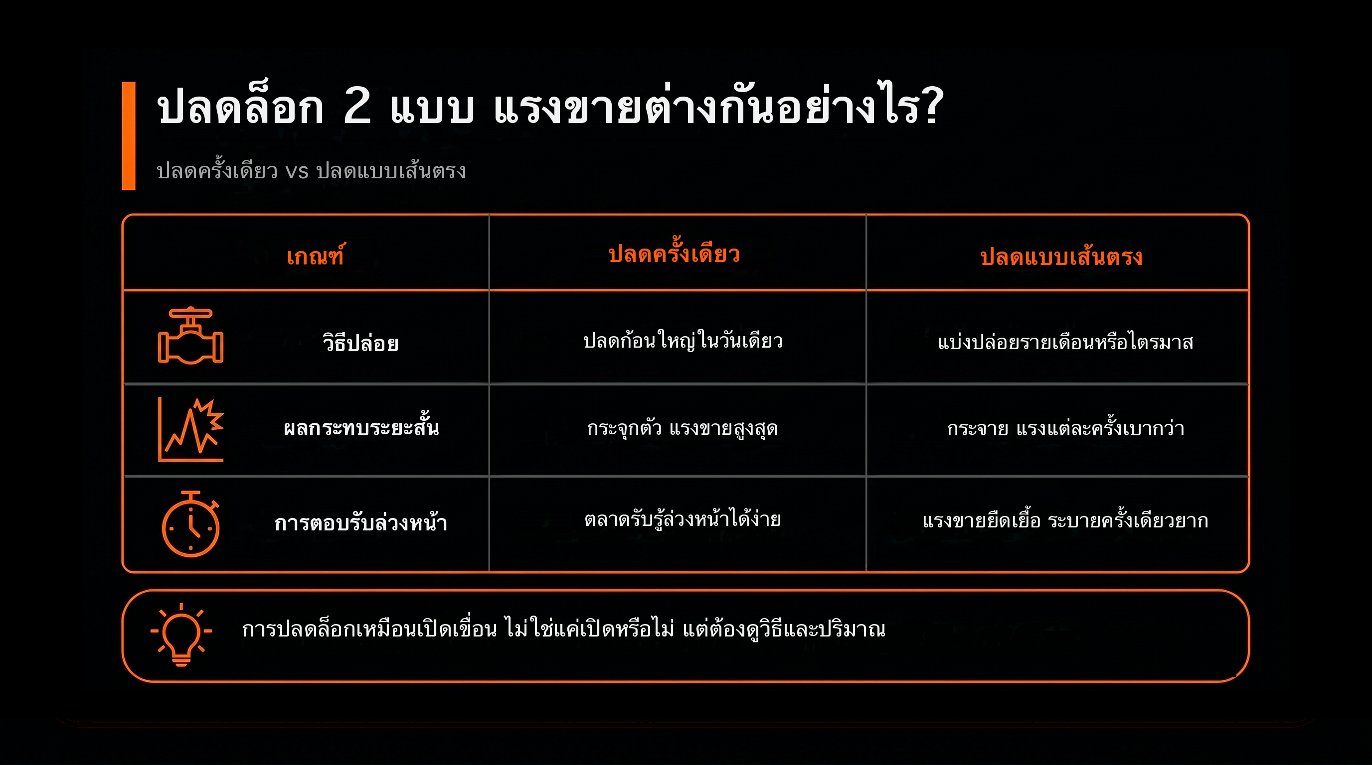 比較表：兩種解鎖方式，賣壓不一樣（一次性解鎖 vs 線性解鎖）