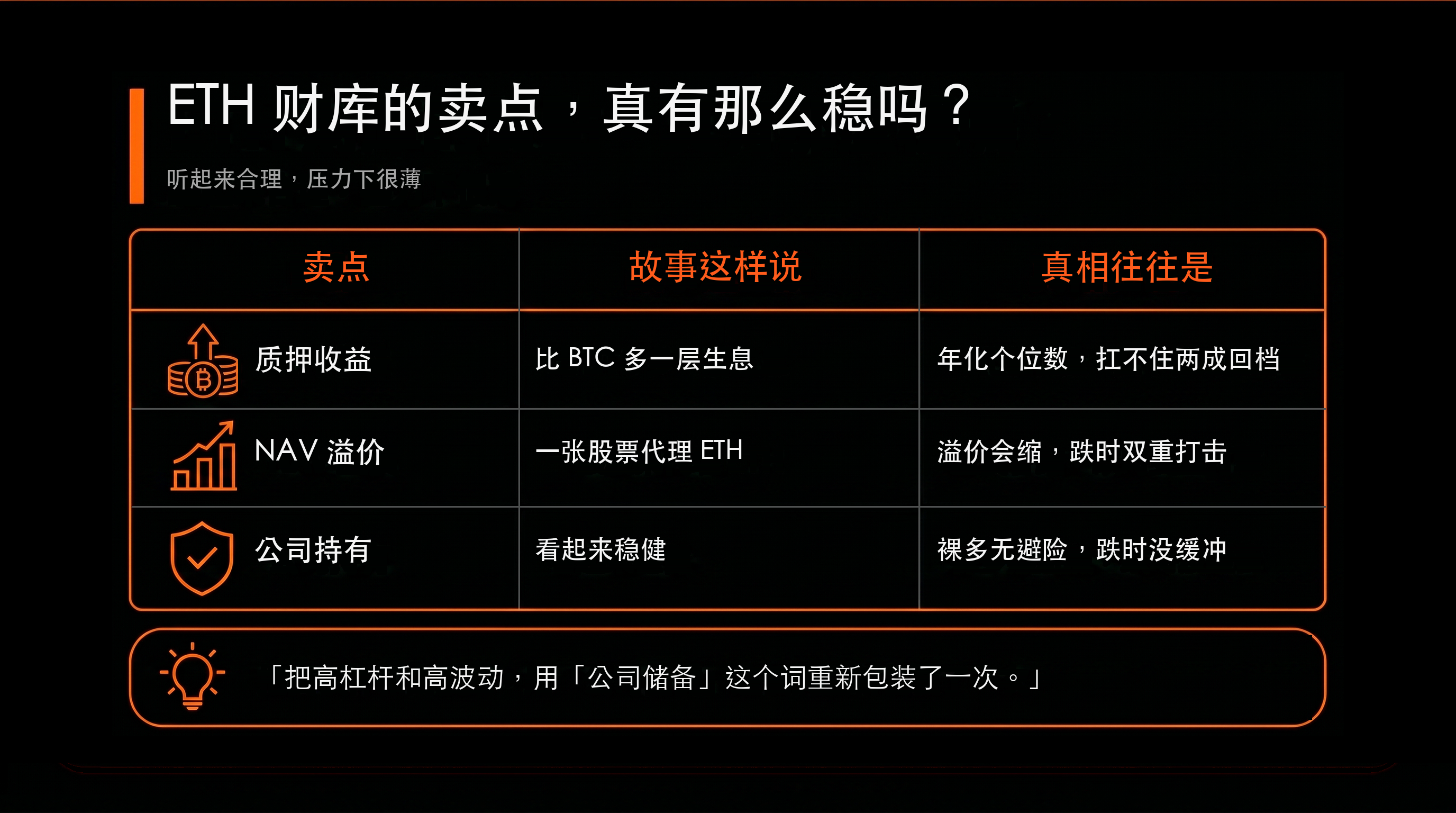 比較表：ETH 財庫的賣點，真有那麼穩嗎？（故事這樣說 vs 真相往往是）