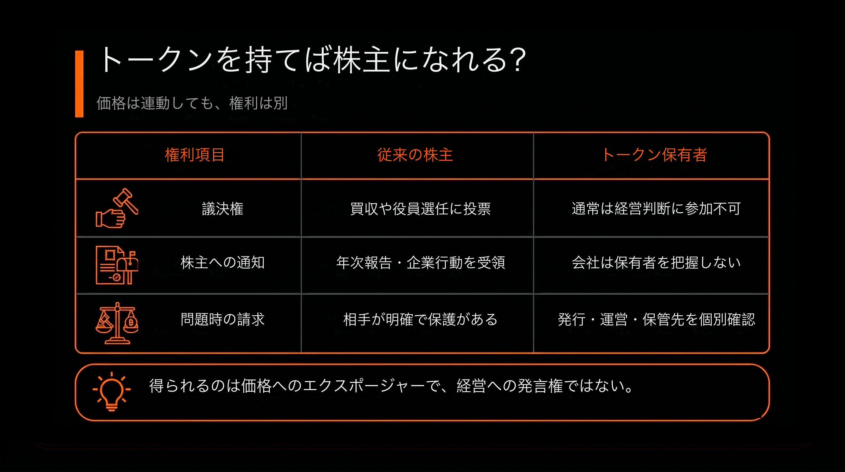 比較表：拿著代幣，你算股東嗎？（傳統股東 vs 代幣化持有人）