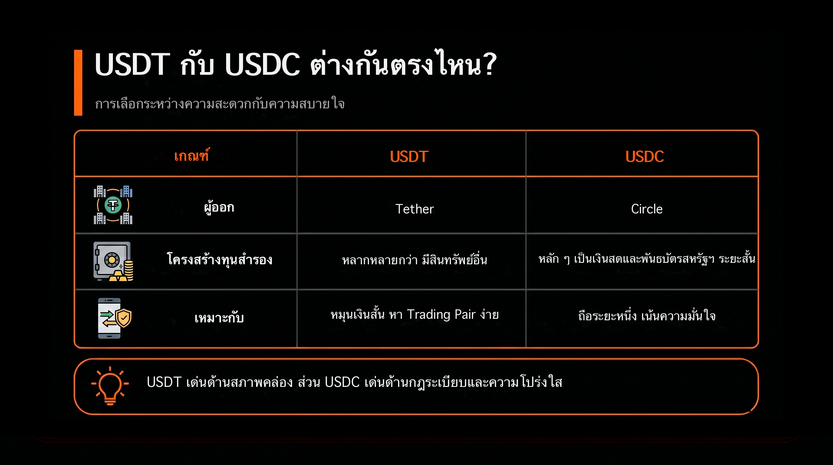 比較表：USDT 和 USDC 差在哪？（USDT vs USDC）