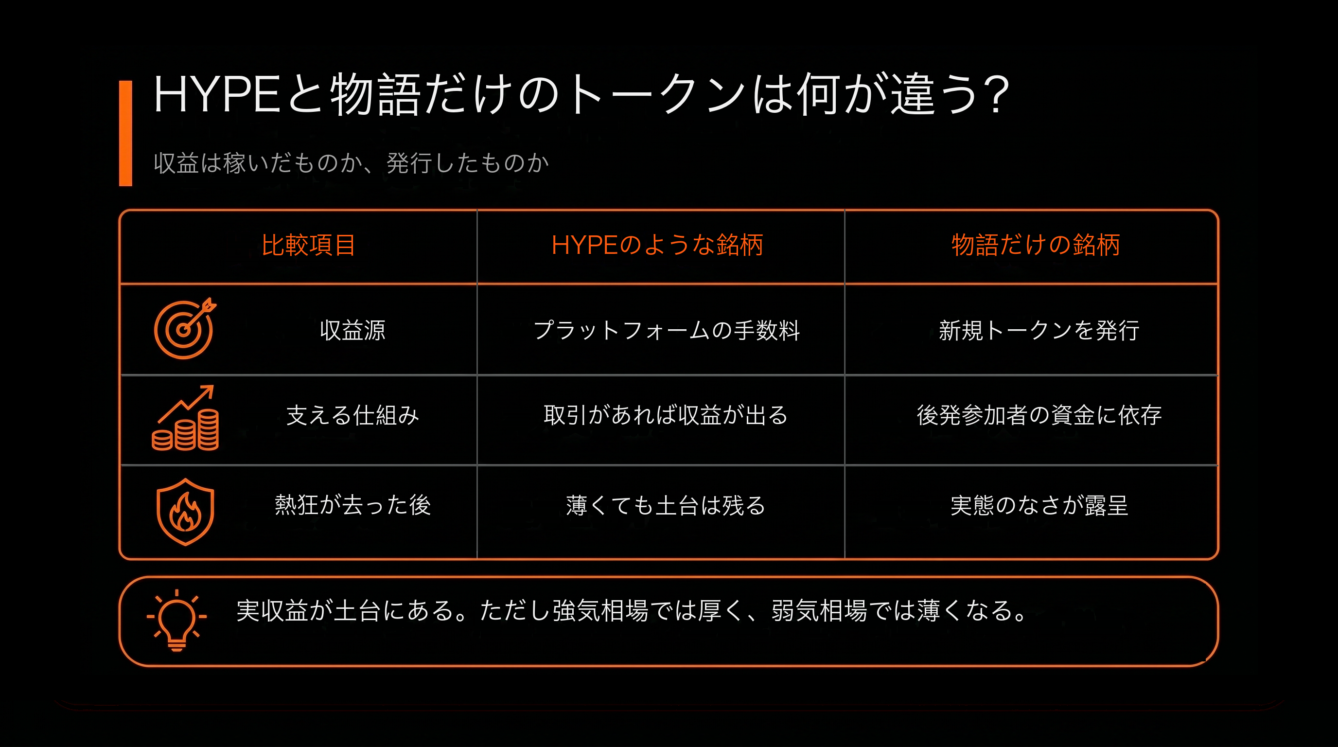 比較表：HYPE 跟純敘事幣，差在哪？（HYPE 這類 vs 純敘事幣）