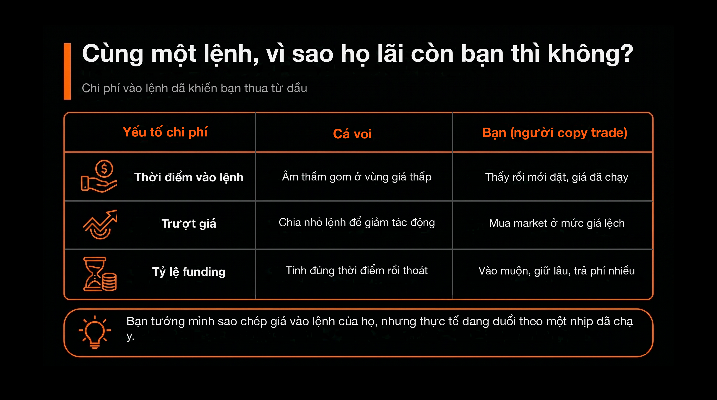 比較表：同一筆單，為什麼他賺你不賺？（巨鯨 vs 你（跟單者））