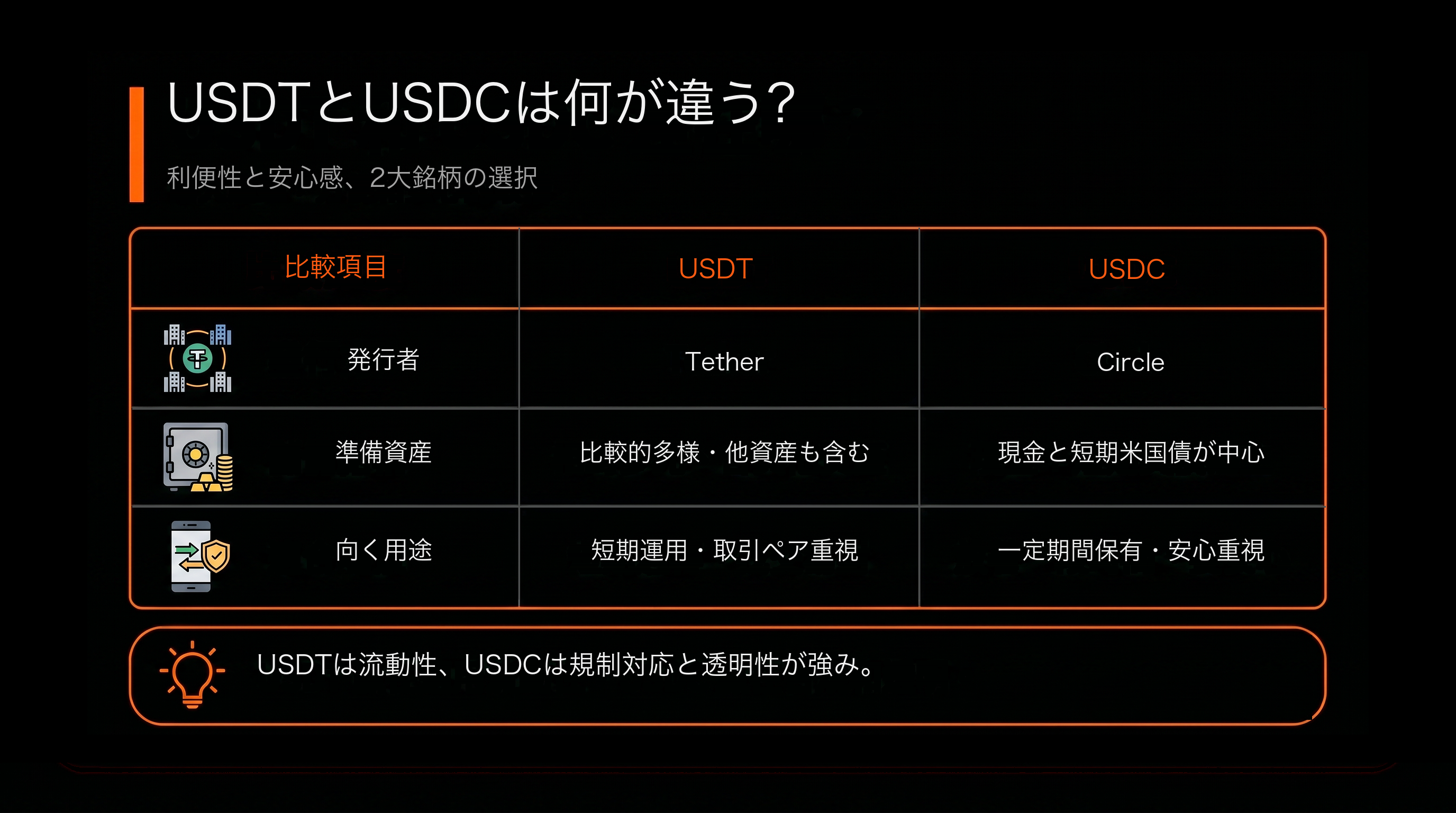 比較表：USDT 和 USDC 差在哪？（USDT vs USDC）