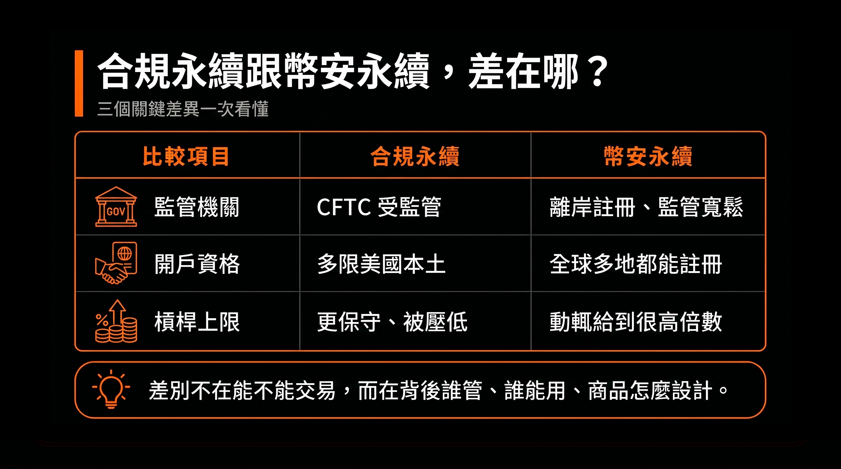 比較表：合規永續跟幣安永續，差在哪？（合規永續 vs 幣安永續）