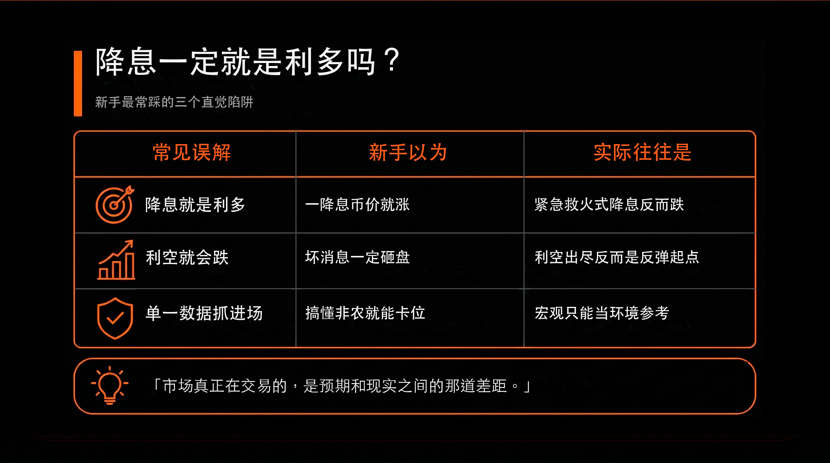 比較表：降息一定就是利多嗎？（新手以為 vs 實際往往是）