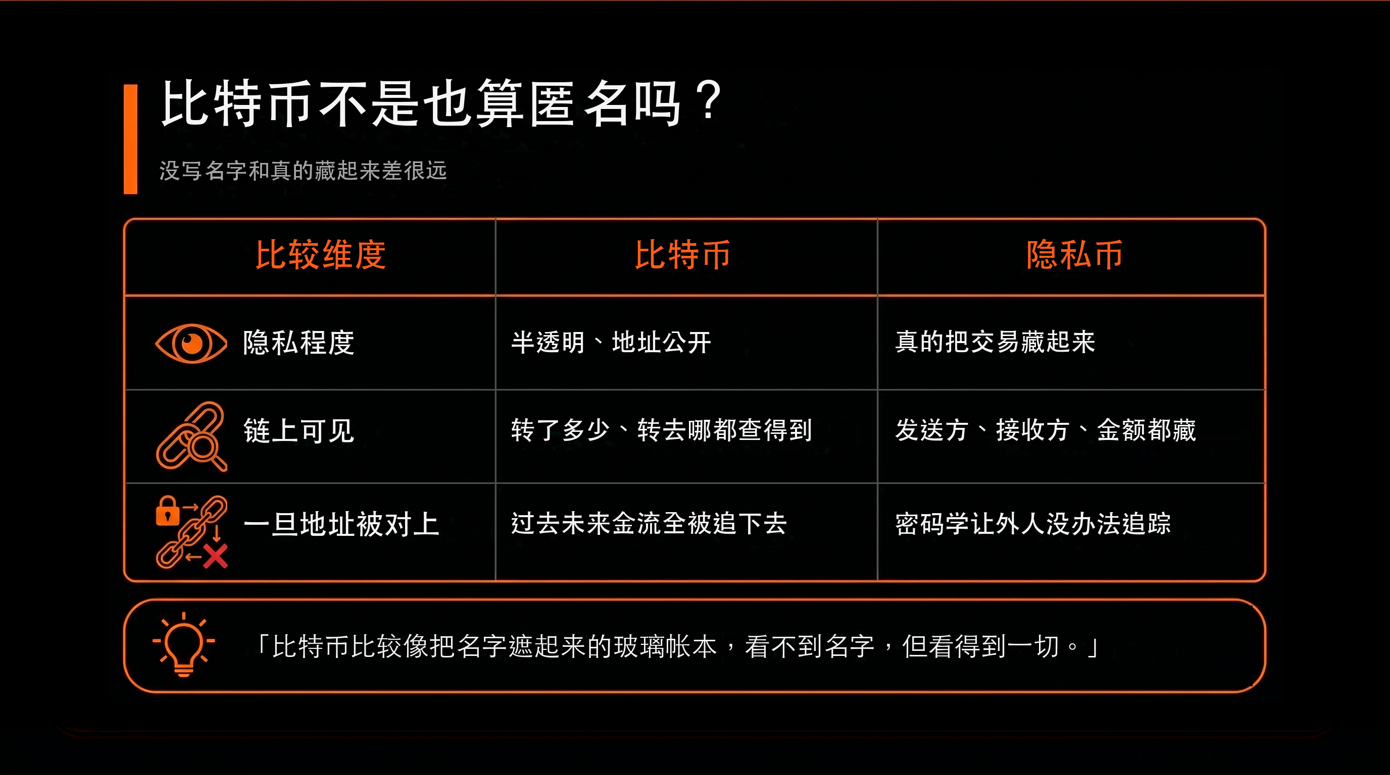 比特币不是也算匿名吗