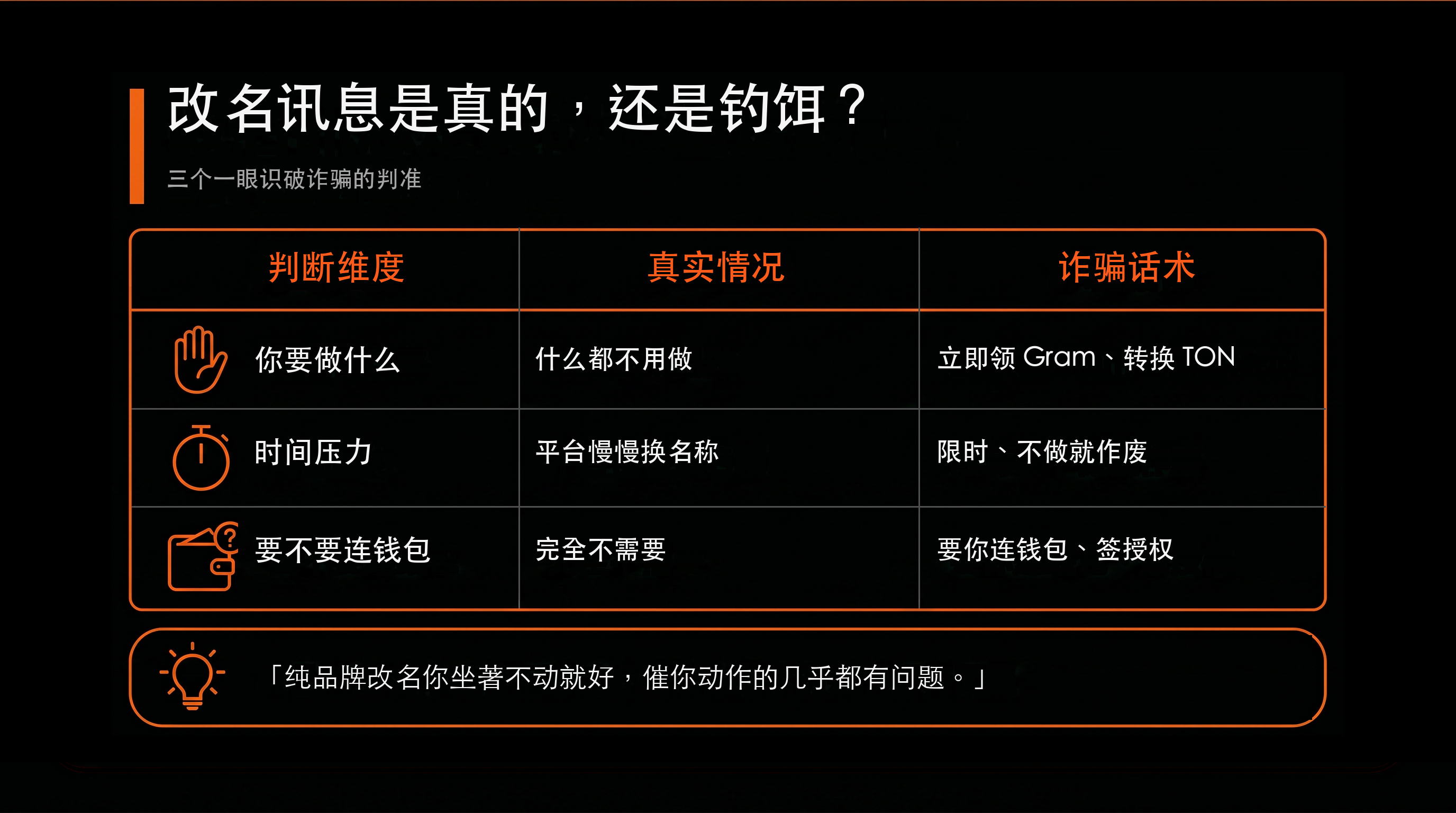 比較表：改名訊息是真的，還是釣餌？（真實情況 vs 詐騙話術）