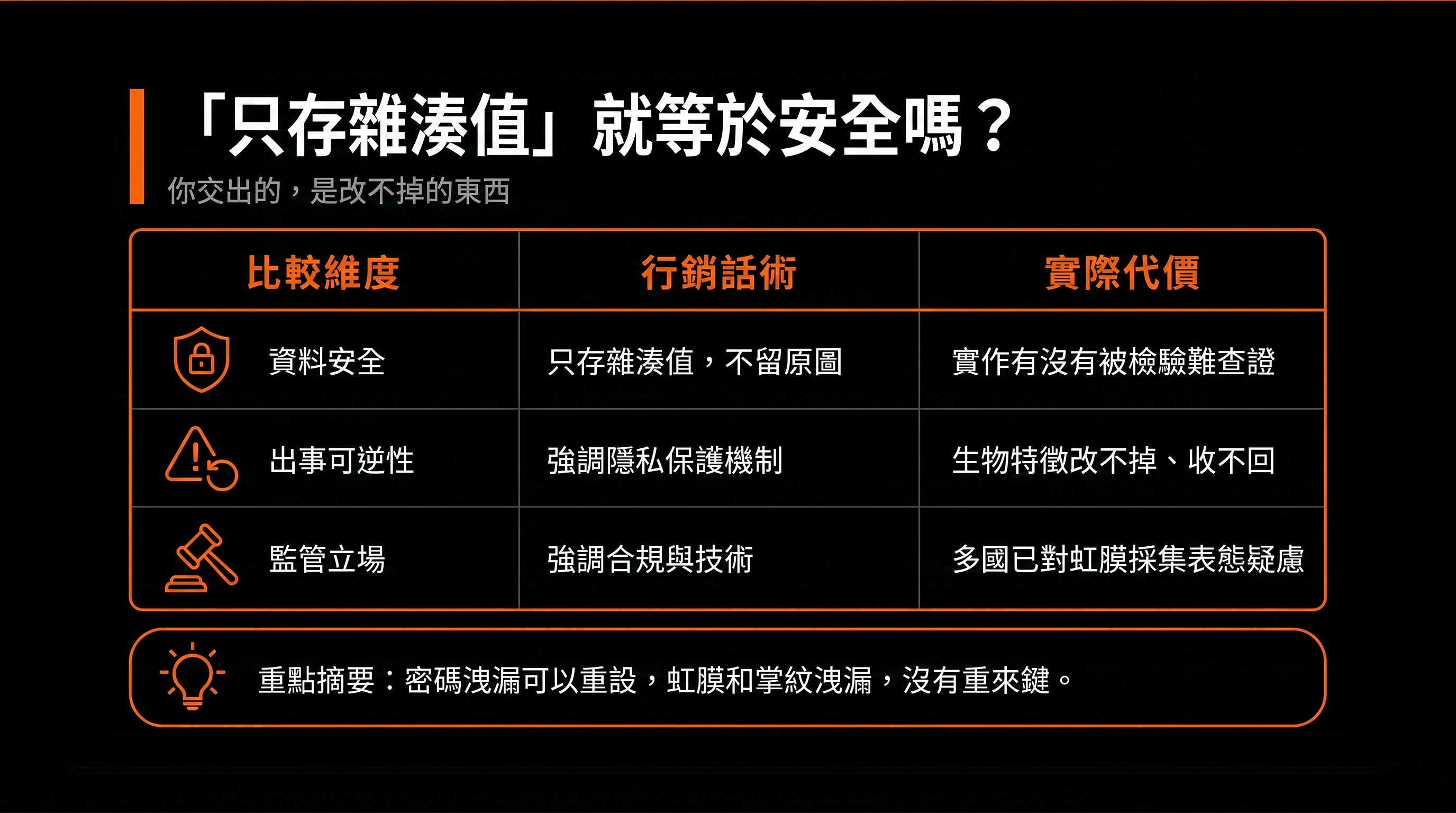 比較表：「只存雜湊值」就等於安全嗎？（行銷話術 vs 實際代價）