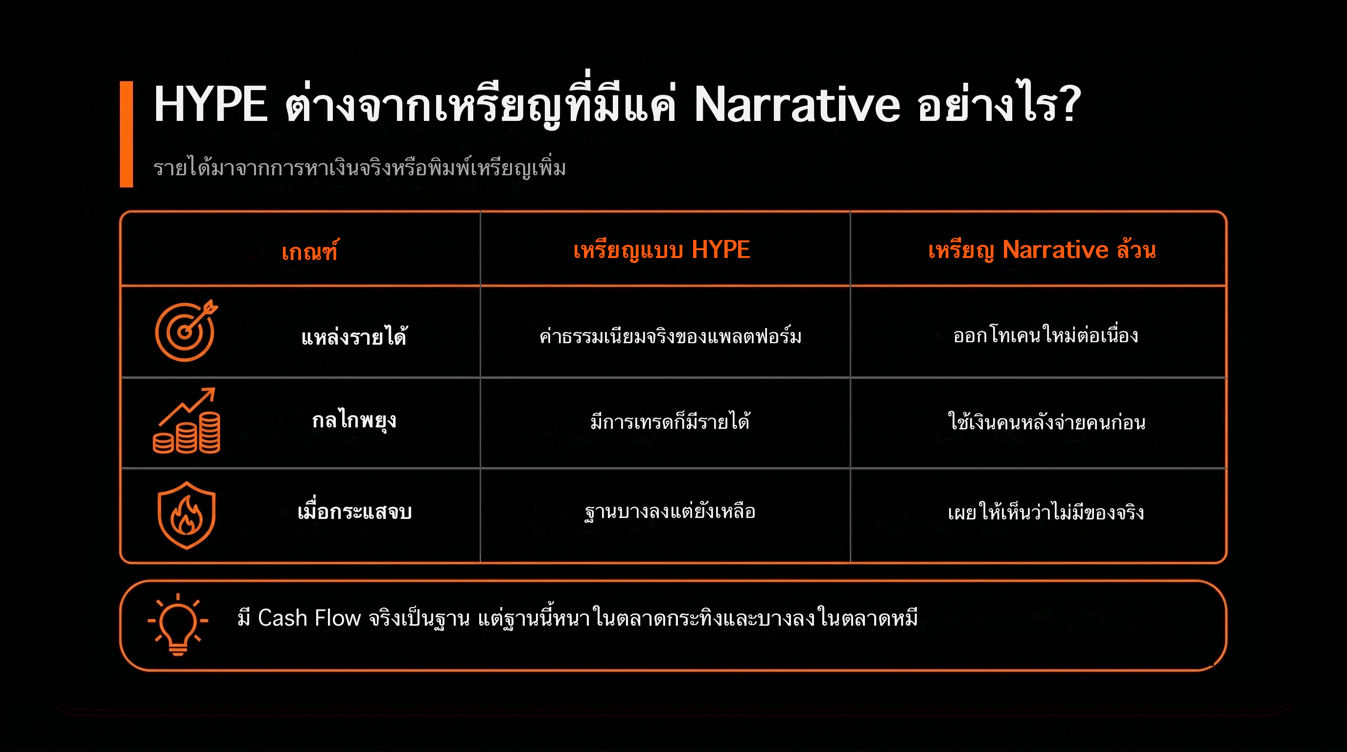 比較表：HYPE 跟純敘事幣，差在哪？（HYPE 這類 vs 純敘事幣）
