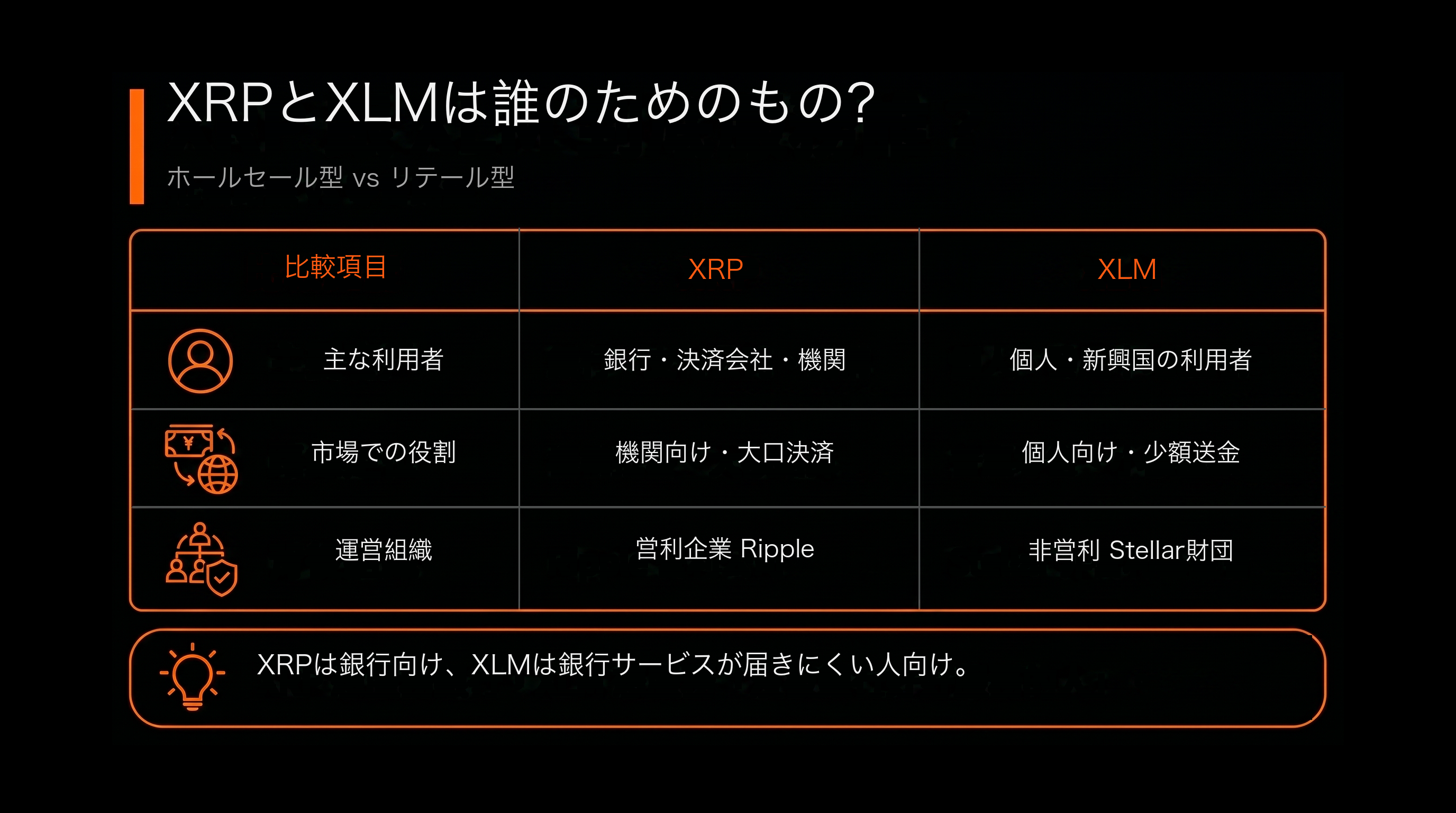 比較表：XRP 跟 XLM 到底服務誰？（XRP vs XLM）