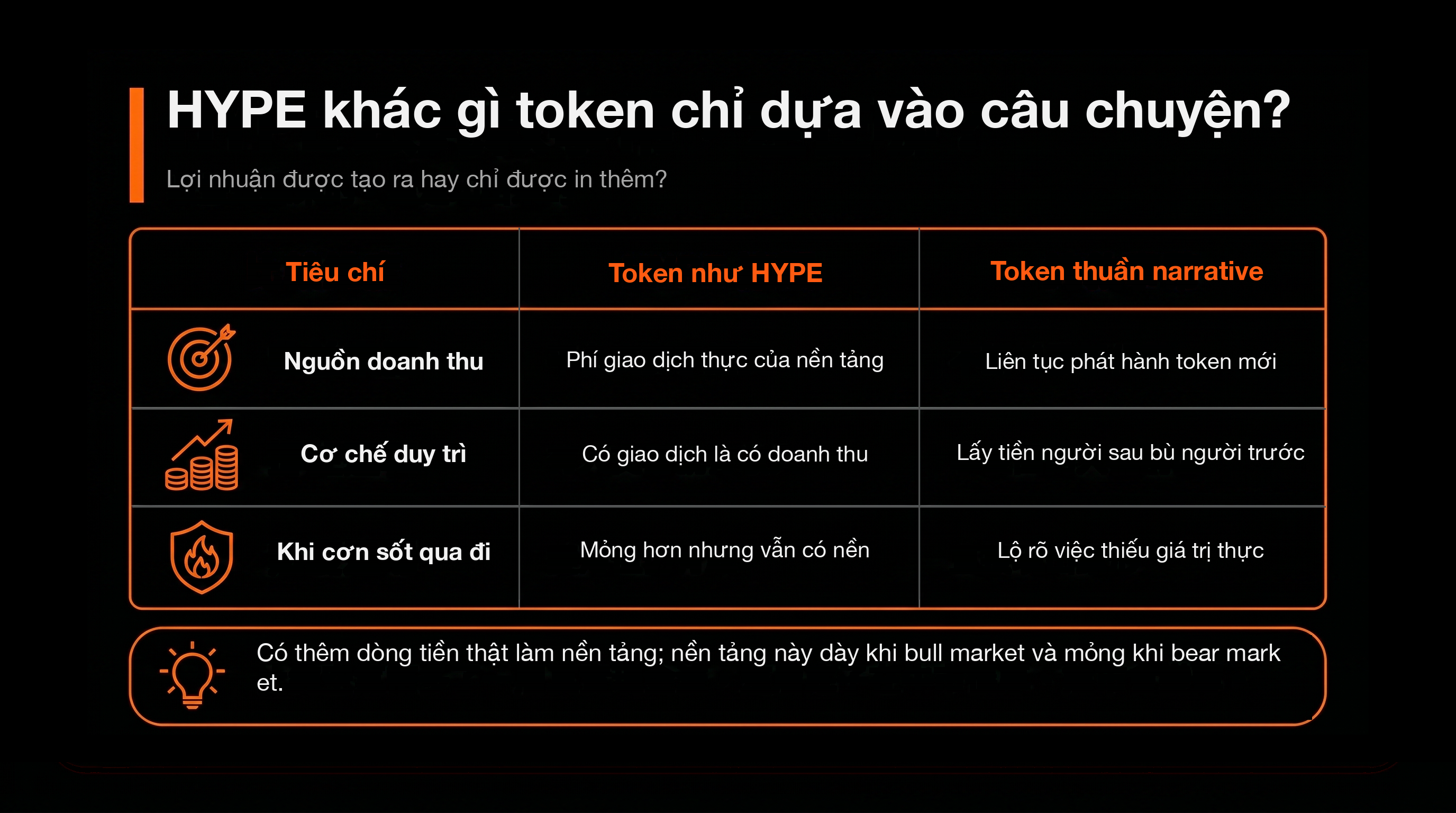 比較表：HYPE 跟純敘事幣，差在哪？（HYPE 這類 vs 純敘事幣）