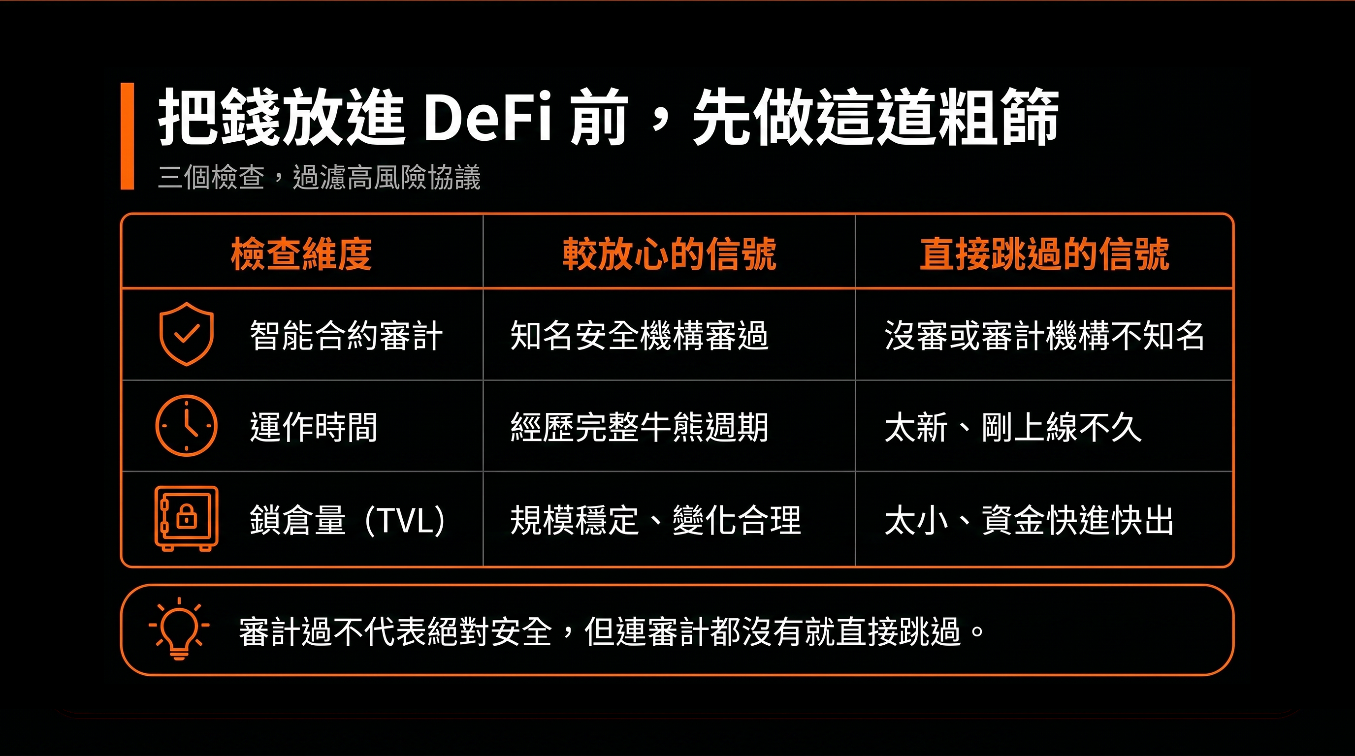 比較表：把錢放進 DeFi 前，先做這道粗篩（較放心的信號 vs 直接跳過的信號）