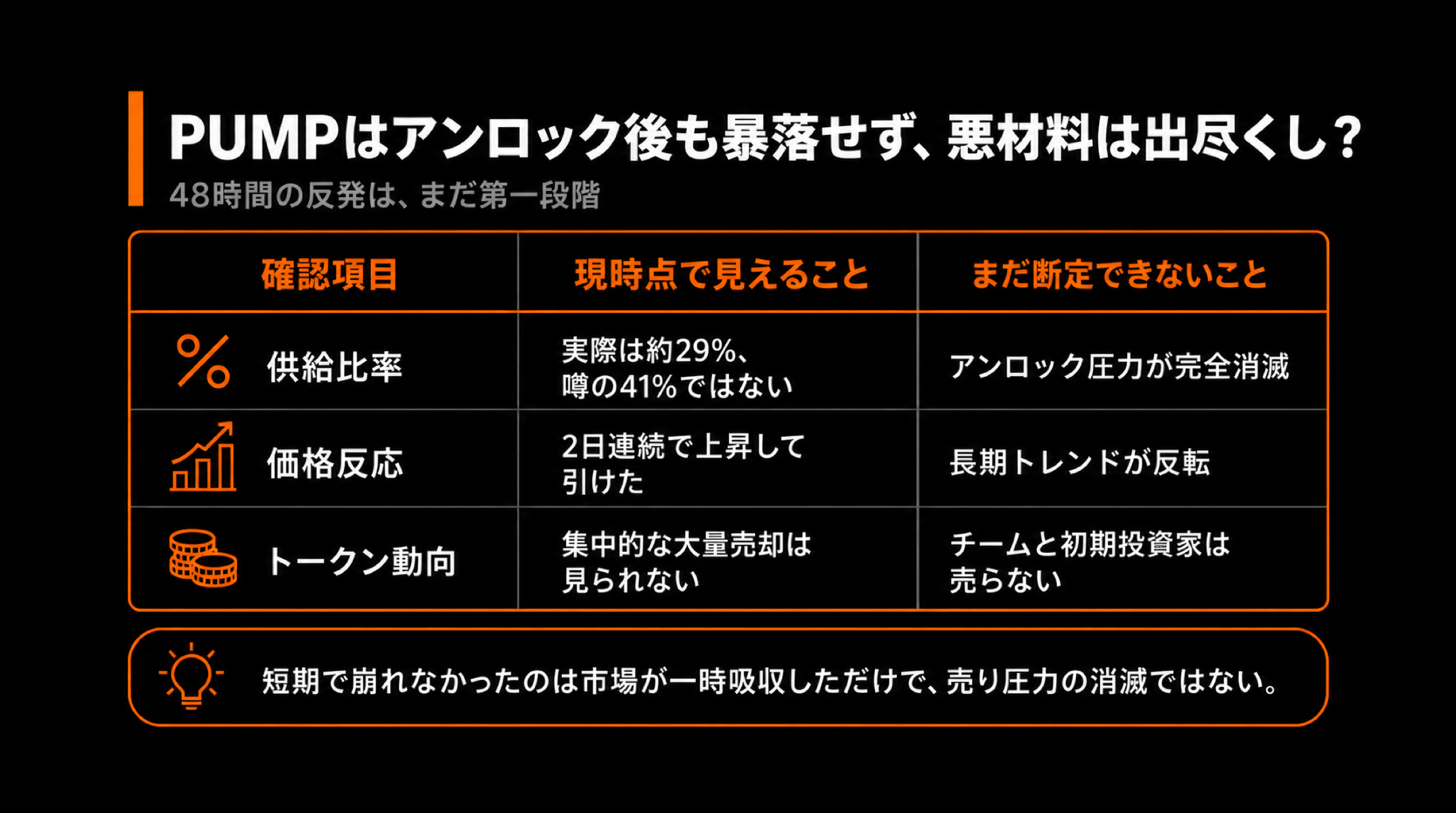 phase3-table-09