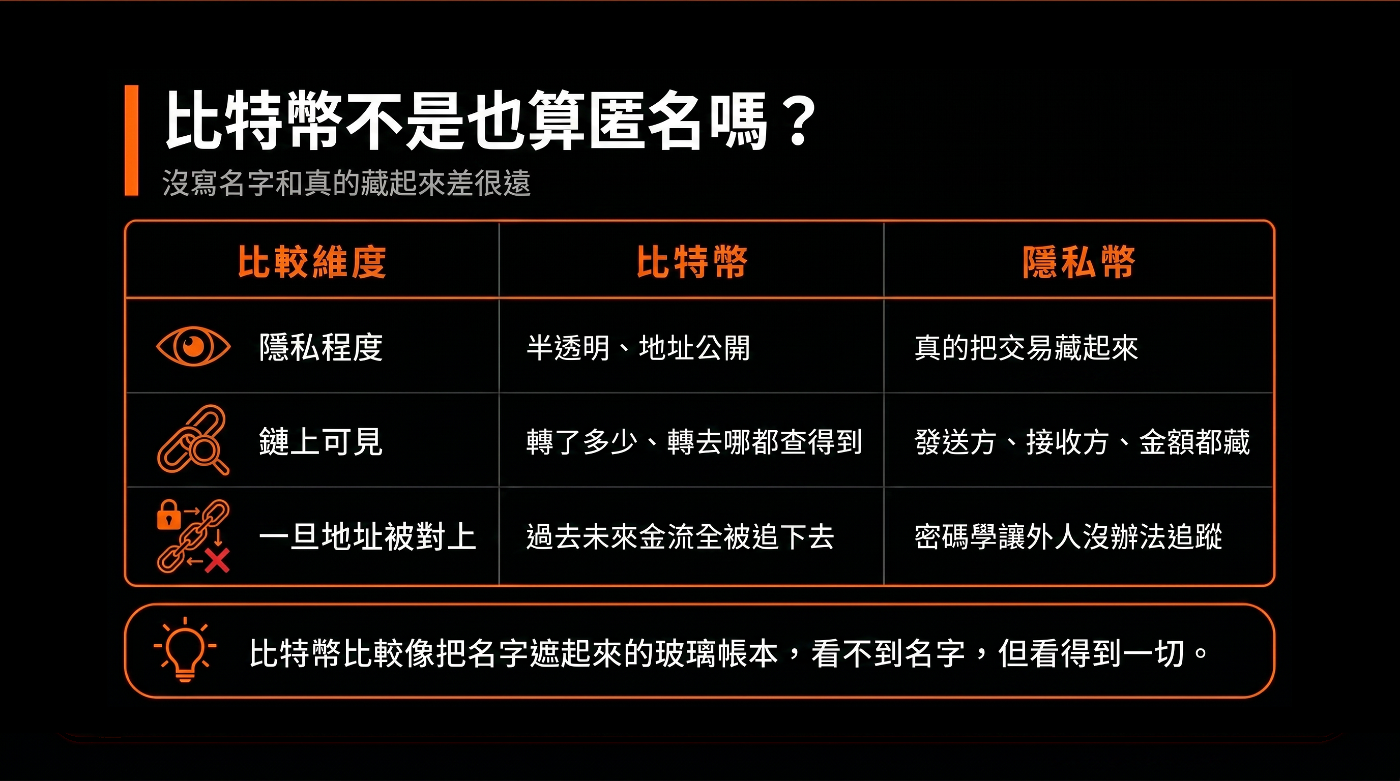 比特币不是也算匿名吗