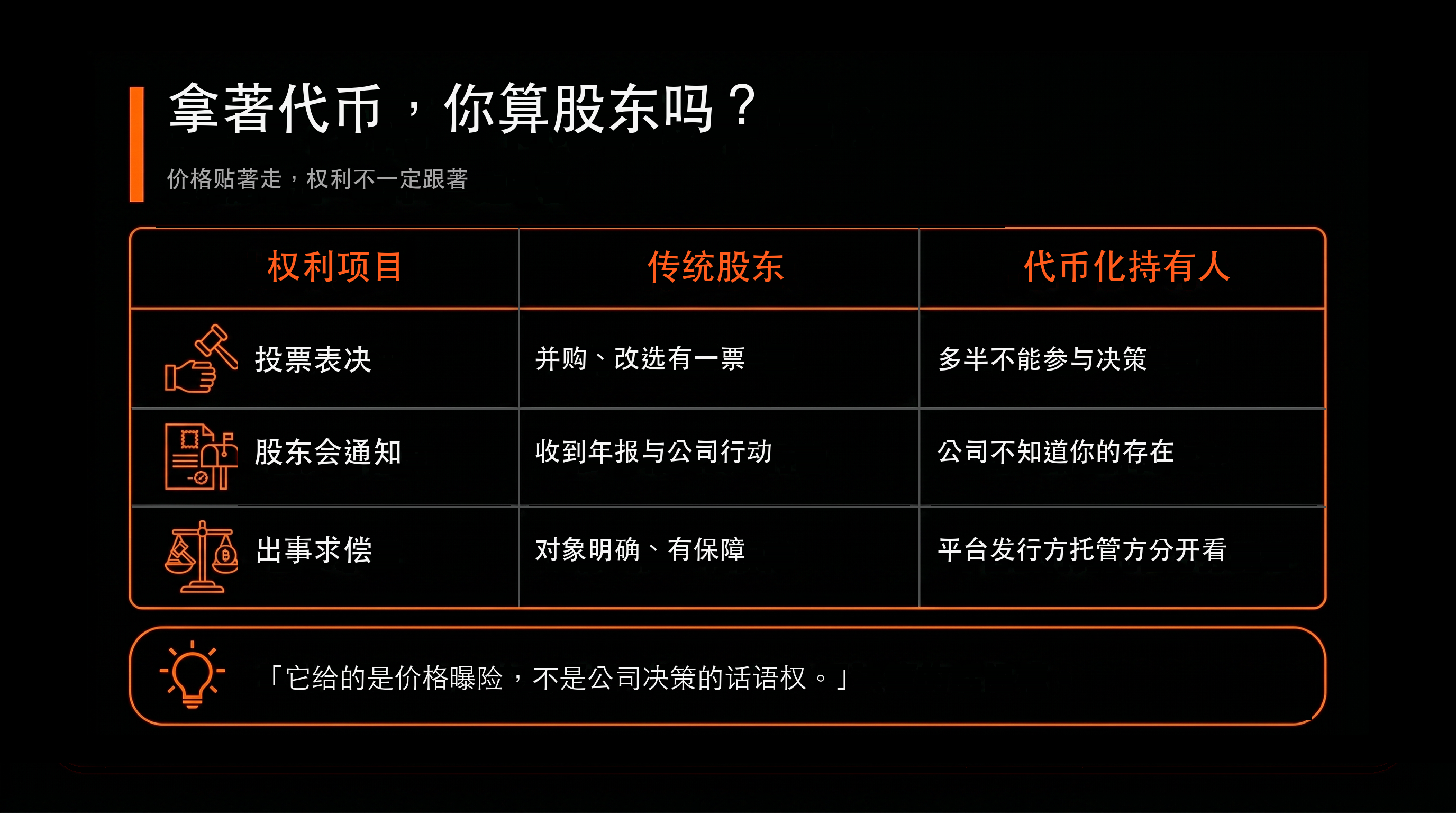 比較表：拿著代幣，你算股東嗎？（傳統股東 vs 代幣化持有人）