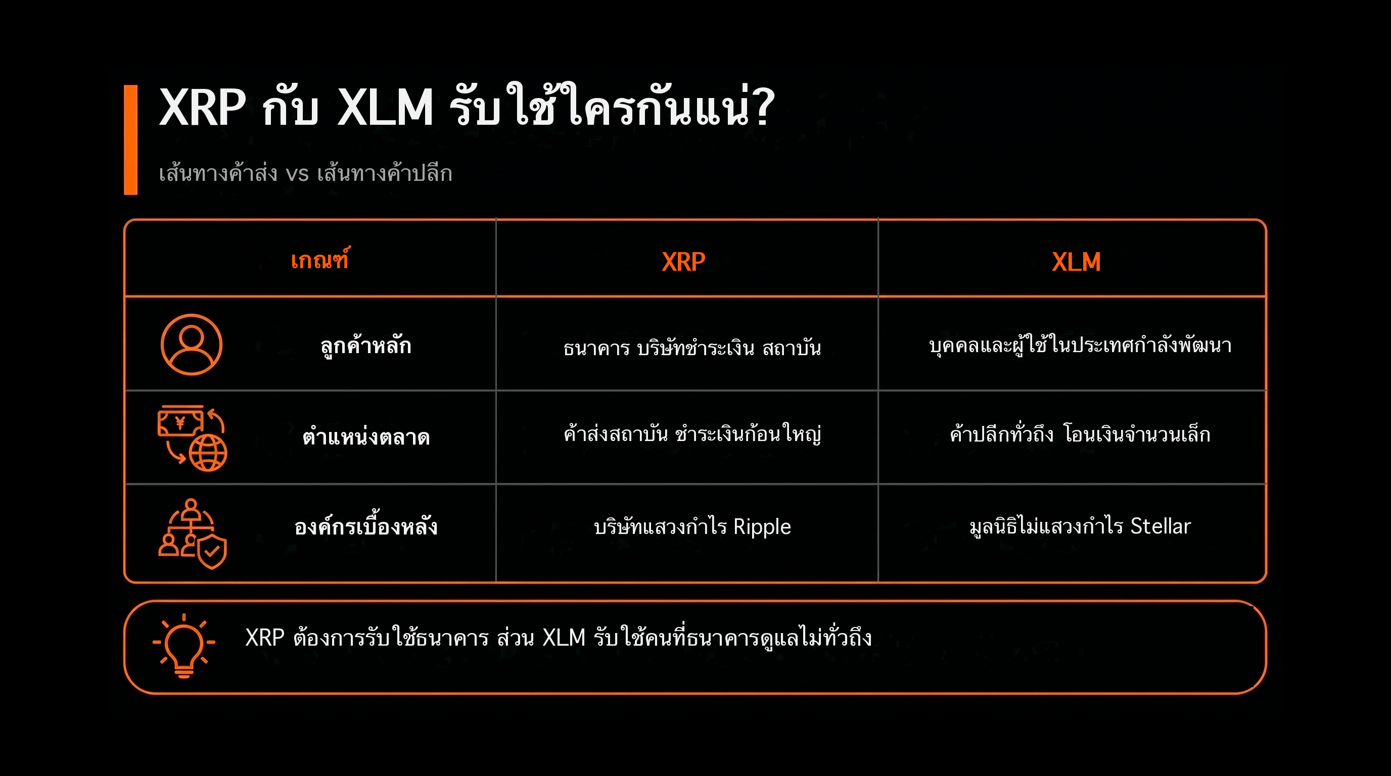 比較表：XRP 跟 XLM 到底服務誰？（XRP vs XLM）