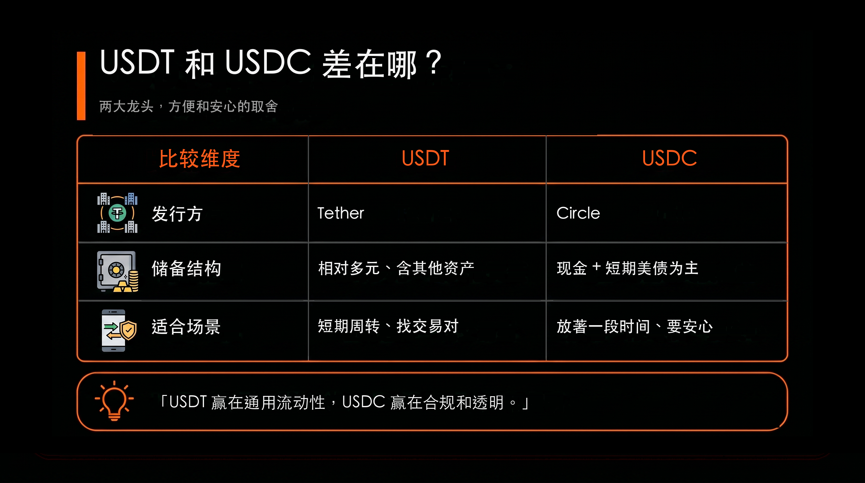 比較表：USDT 和 USDC 差在哪？（USDT vs USDC）