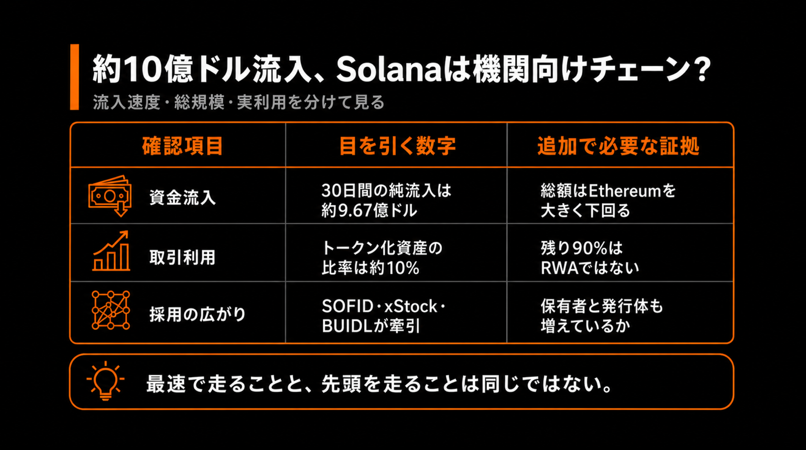 phase3-table-11