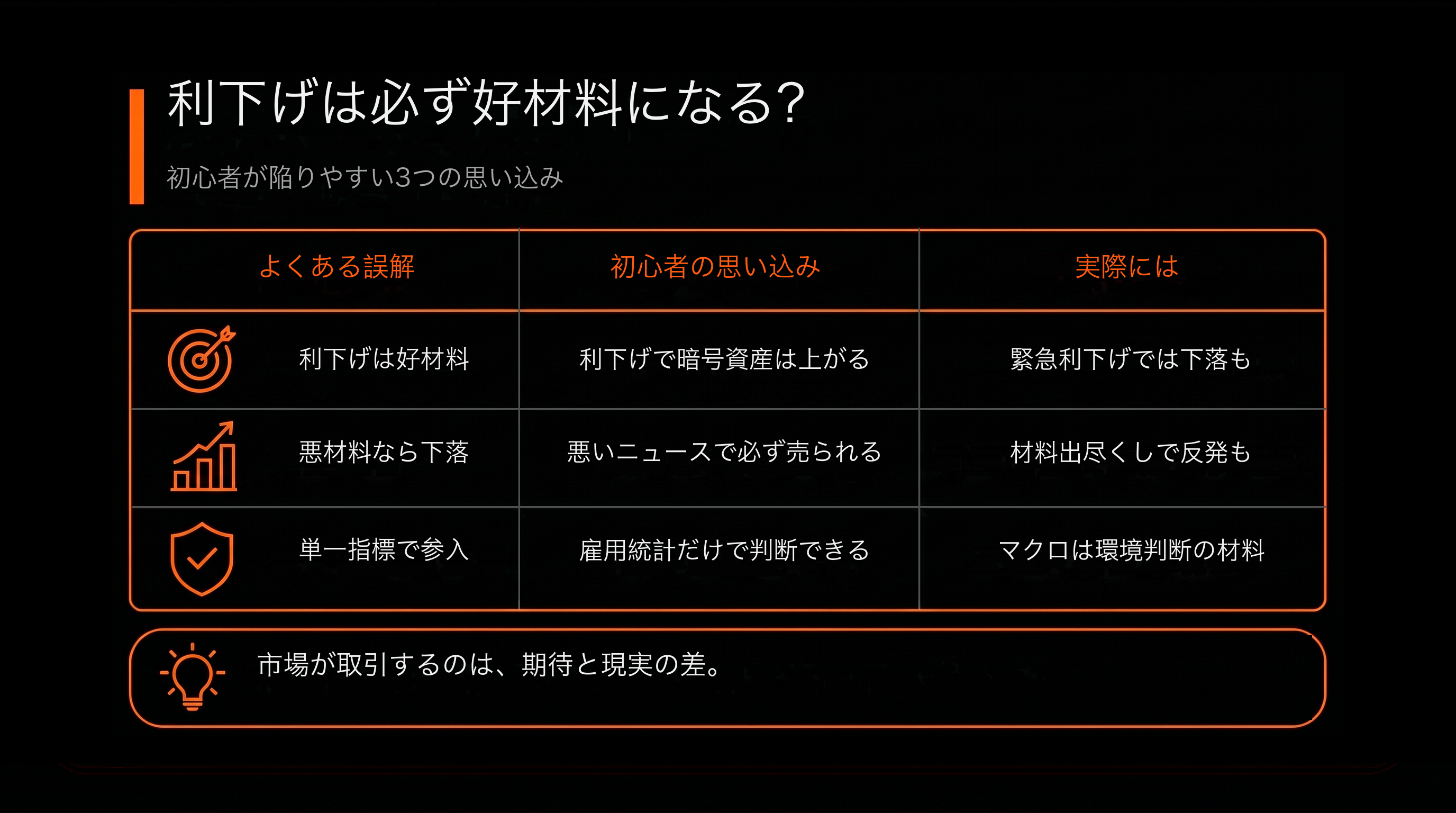 比較表：降息一定就是利多嗎？（新手以為 vs 實際往往是）