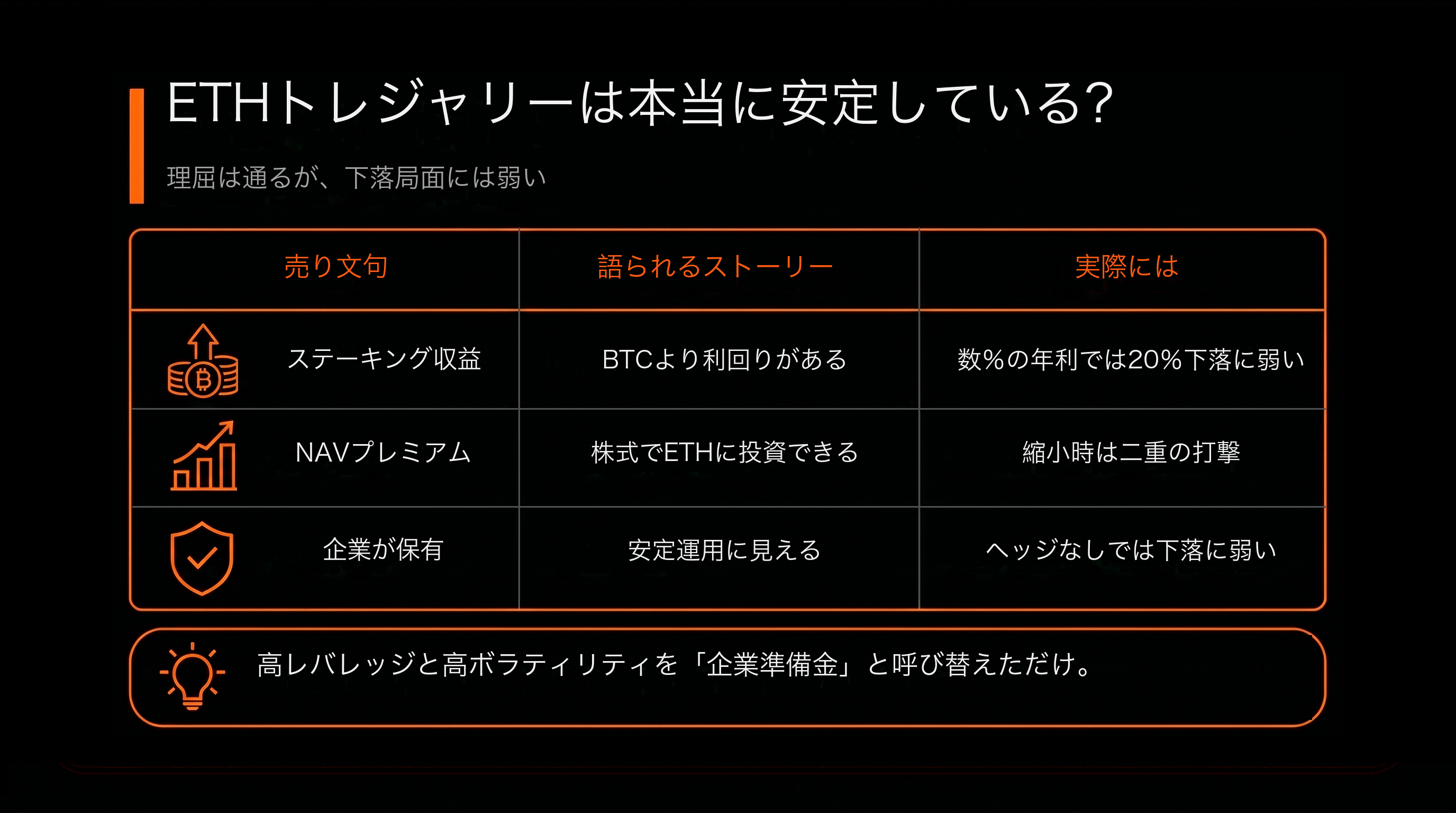 比較表：ETH 財庫的賣點，真有那麼穩嗎？（故事這樣說 vs 真相往往是）