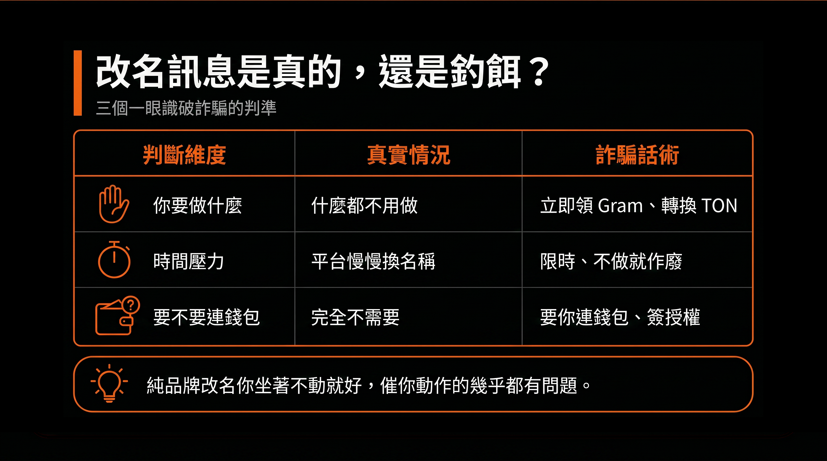 比較表：改名訊息是真的，還是釣餌？（真實情況 vs 詐騙話術）