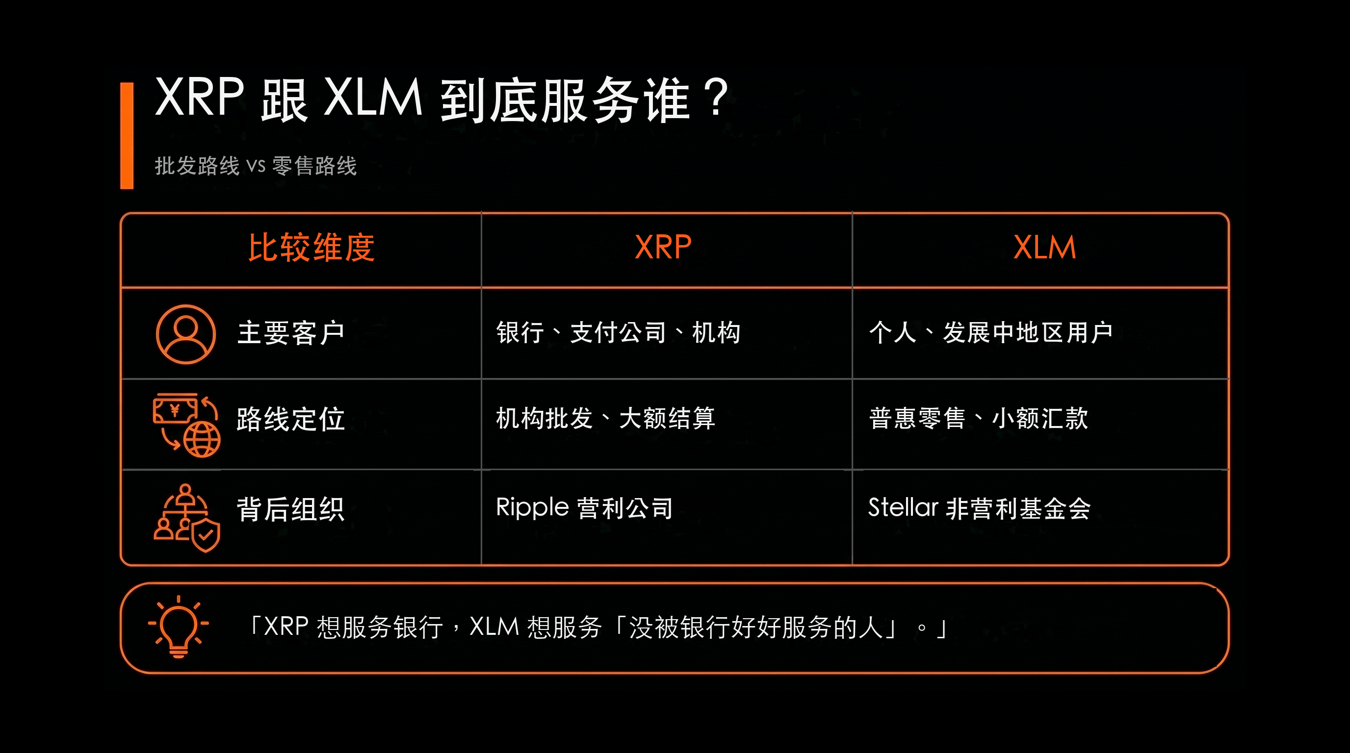 比較表：XRP 跟 XLM 到底服務誰？（XRP vs XLM）