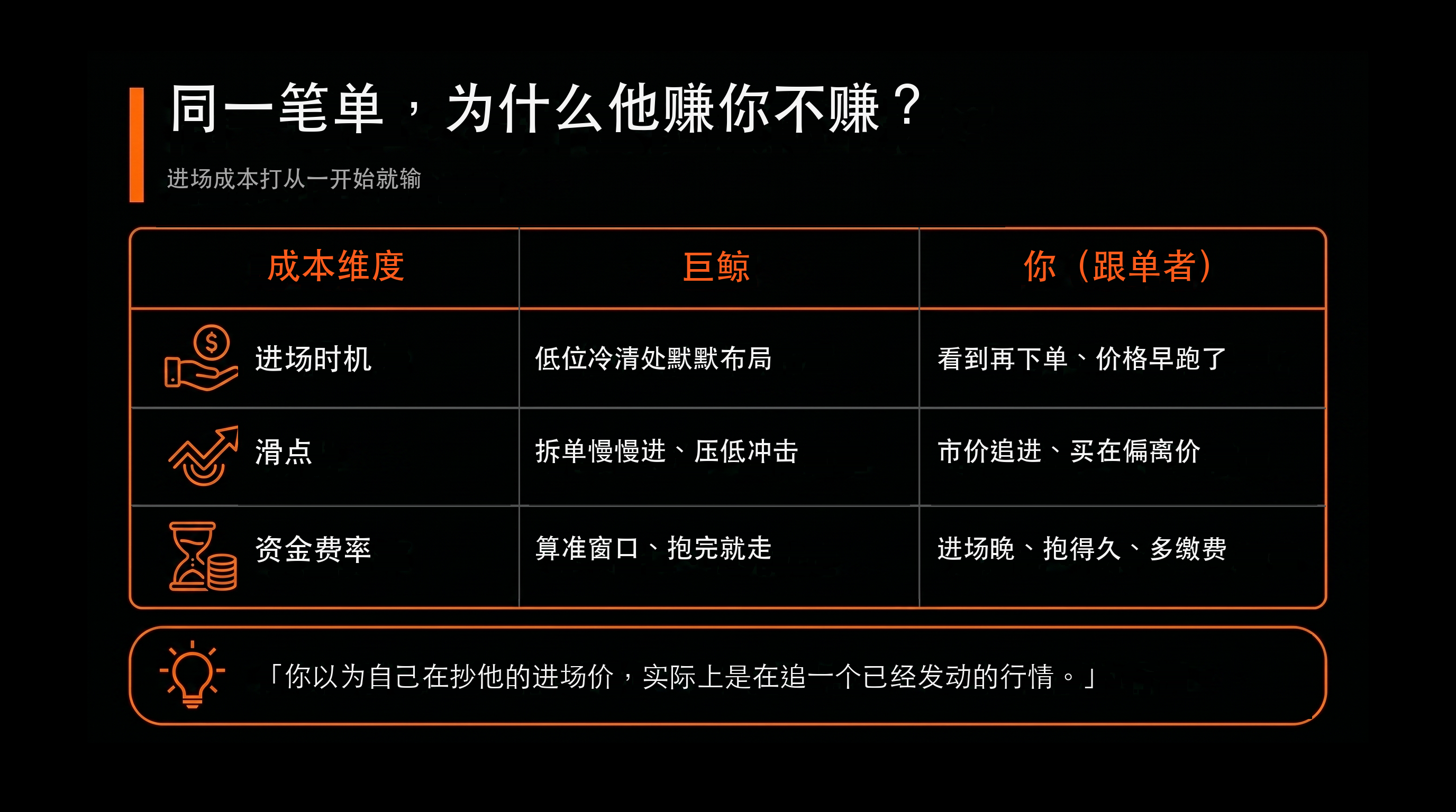 比較表：同一筆單，為什麼他賺你不賺？（巨鯨 vs 你（跟單者））