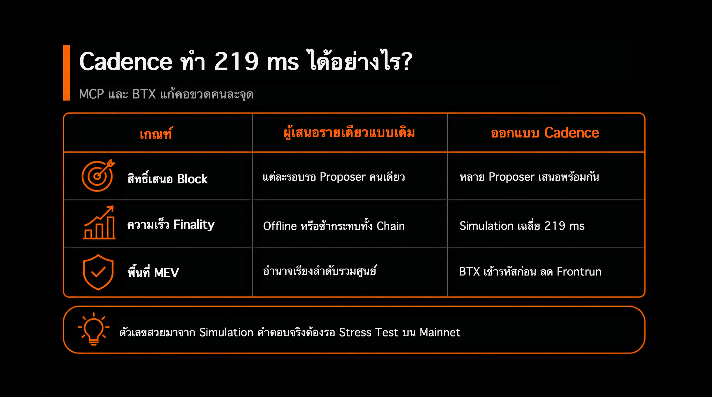 phase3-table-08