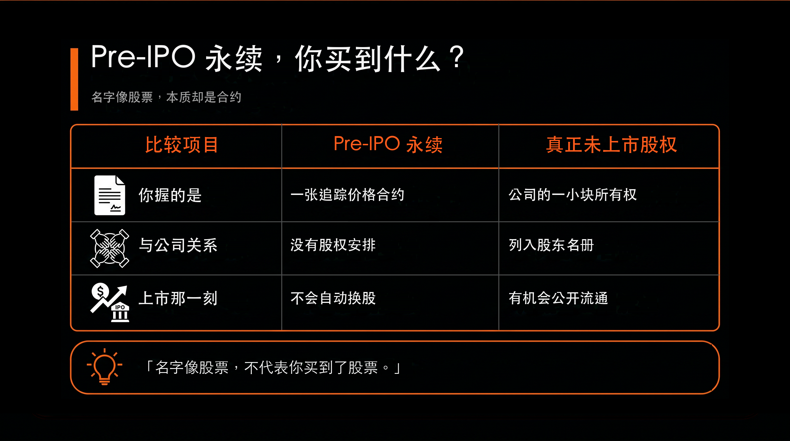 比較表：Pre-IPO 永續，你買到什麼？（Pre-IPO 永續 vs 真正未上市股權）