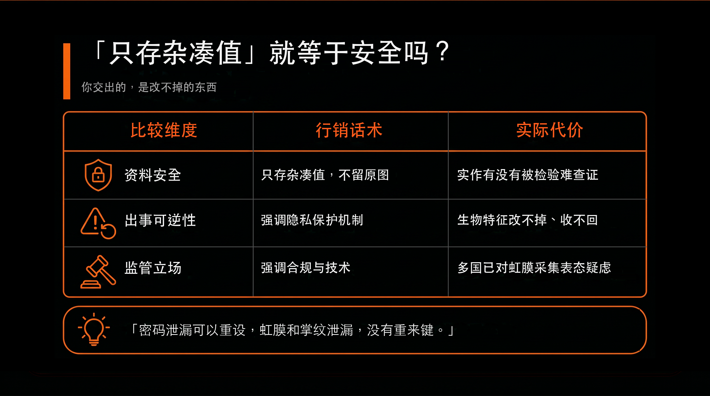 比較表：「只存雜湊值」就等於安全嗎？（行銷話術 vs 實際代價）