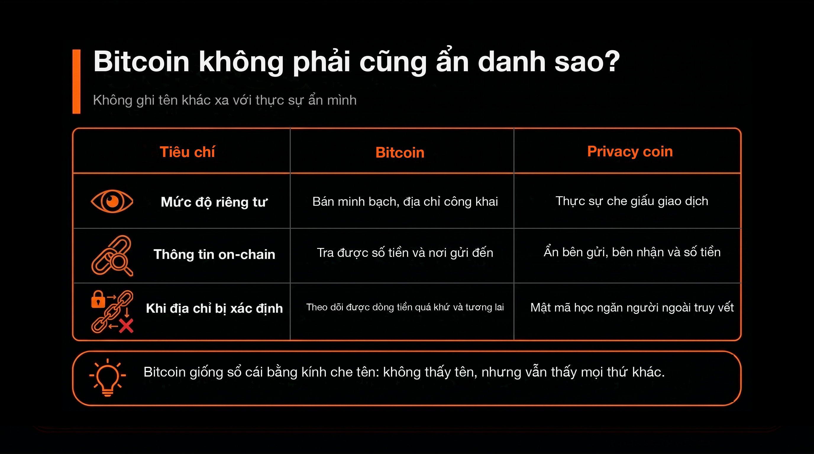 比特币不是也算匿名吗