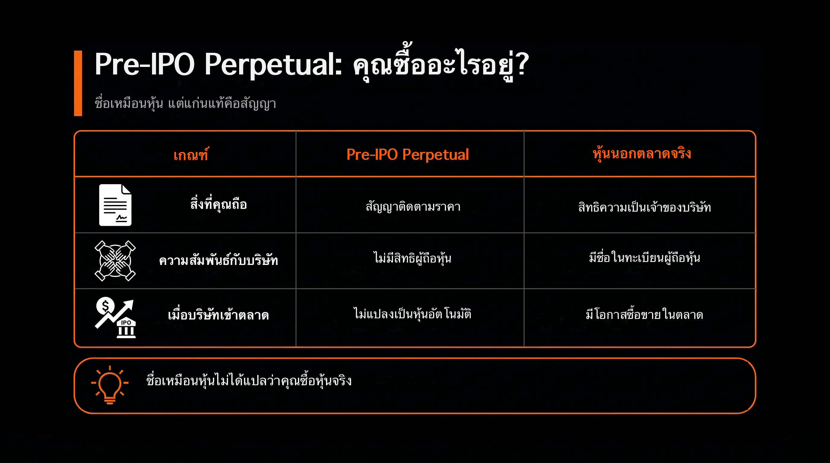 比較表：Pre-IPO 永續，你買到什麼？（Pre-IPO 永續 vs 真正未上市股權）