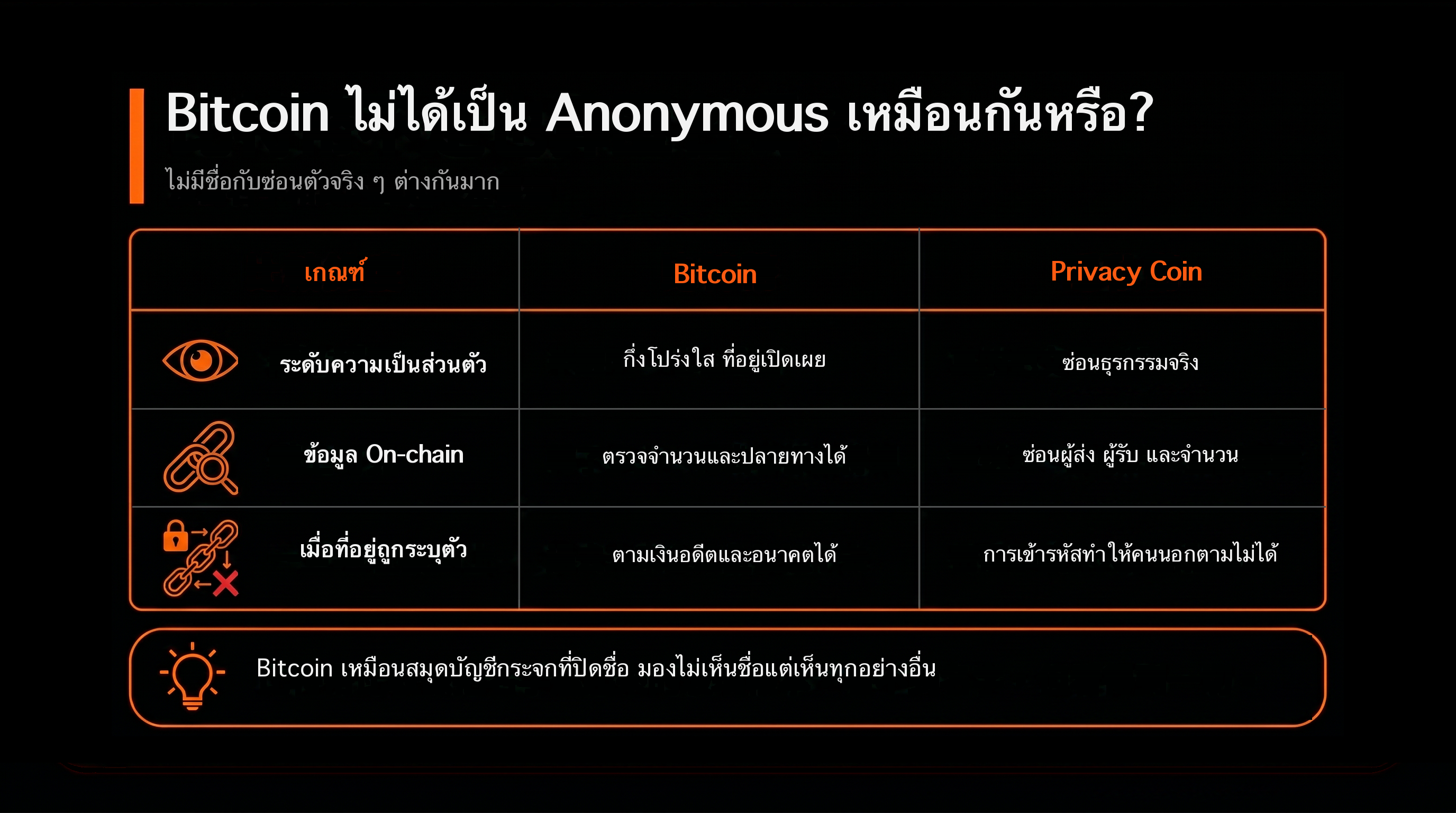 比特币不是也算匿名吗