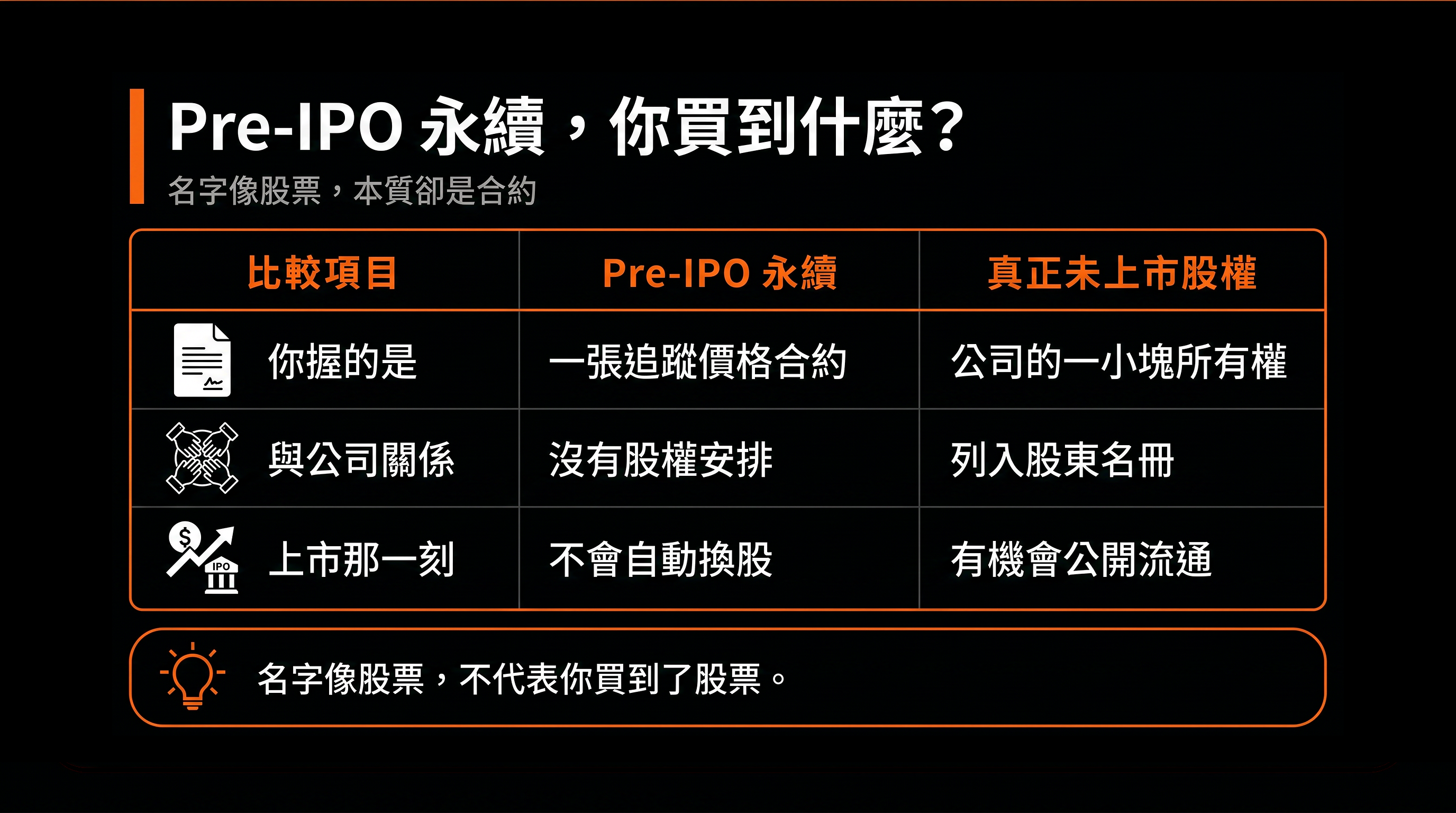 比較表：Pre-IPO 永續，你買到什麼？（Pre-IPO 永續 vs 真正未上市股權）