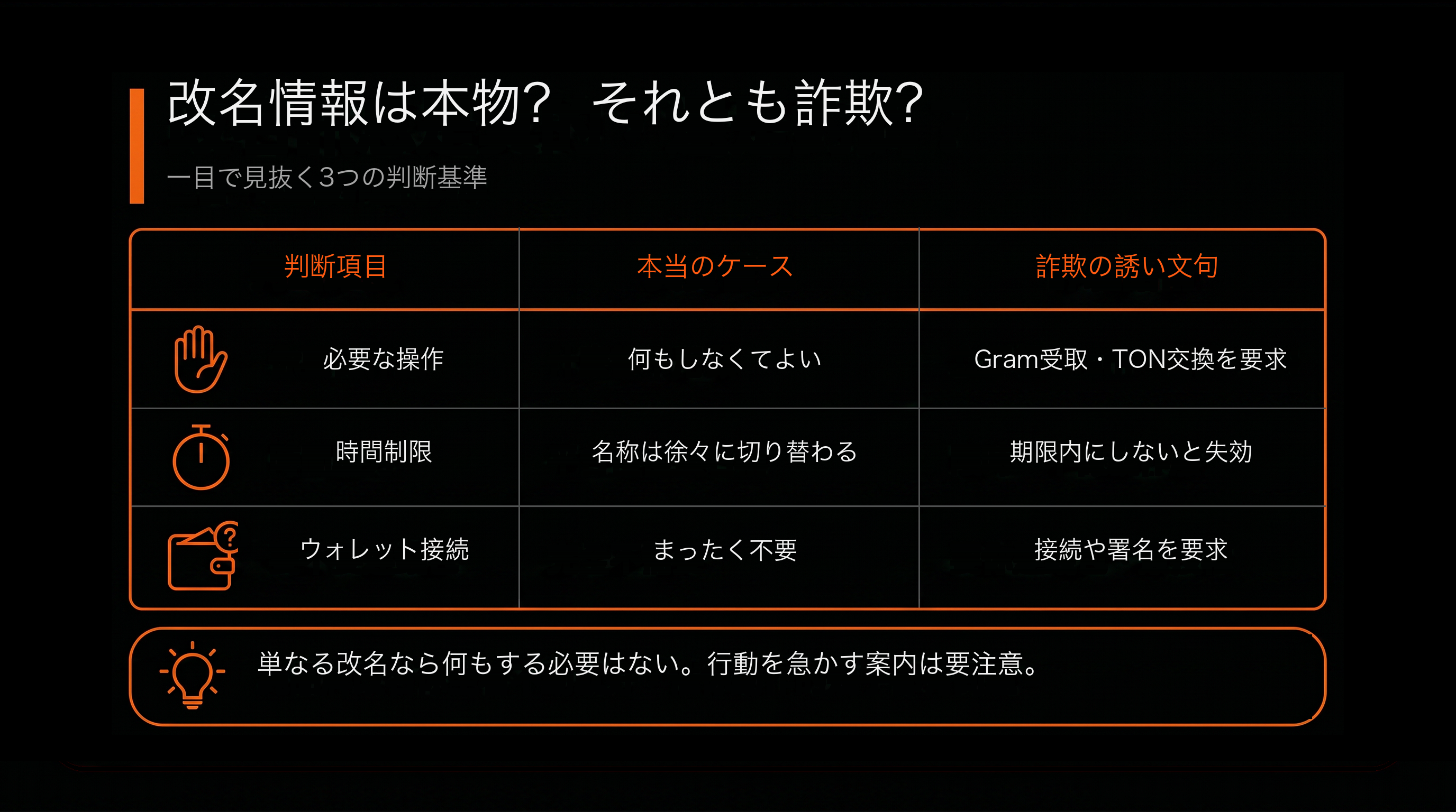 比較表：改名訊息是真的，還是釣餌？（真實情況 vs 詐騙話術）
