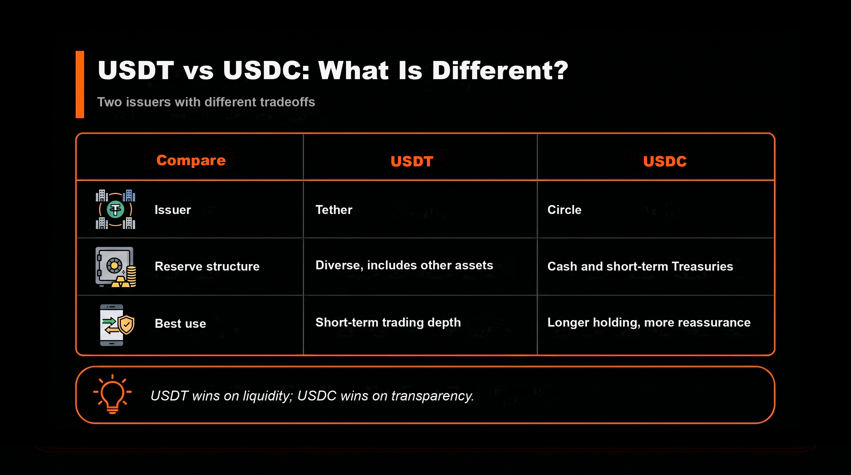 比較表：USDT 和 USDC 差在哪？（USDT vs USDC）