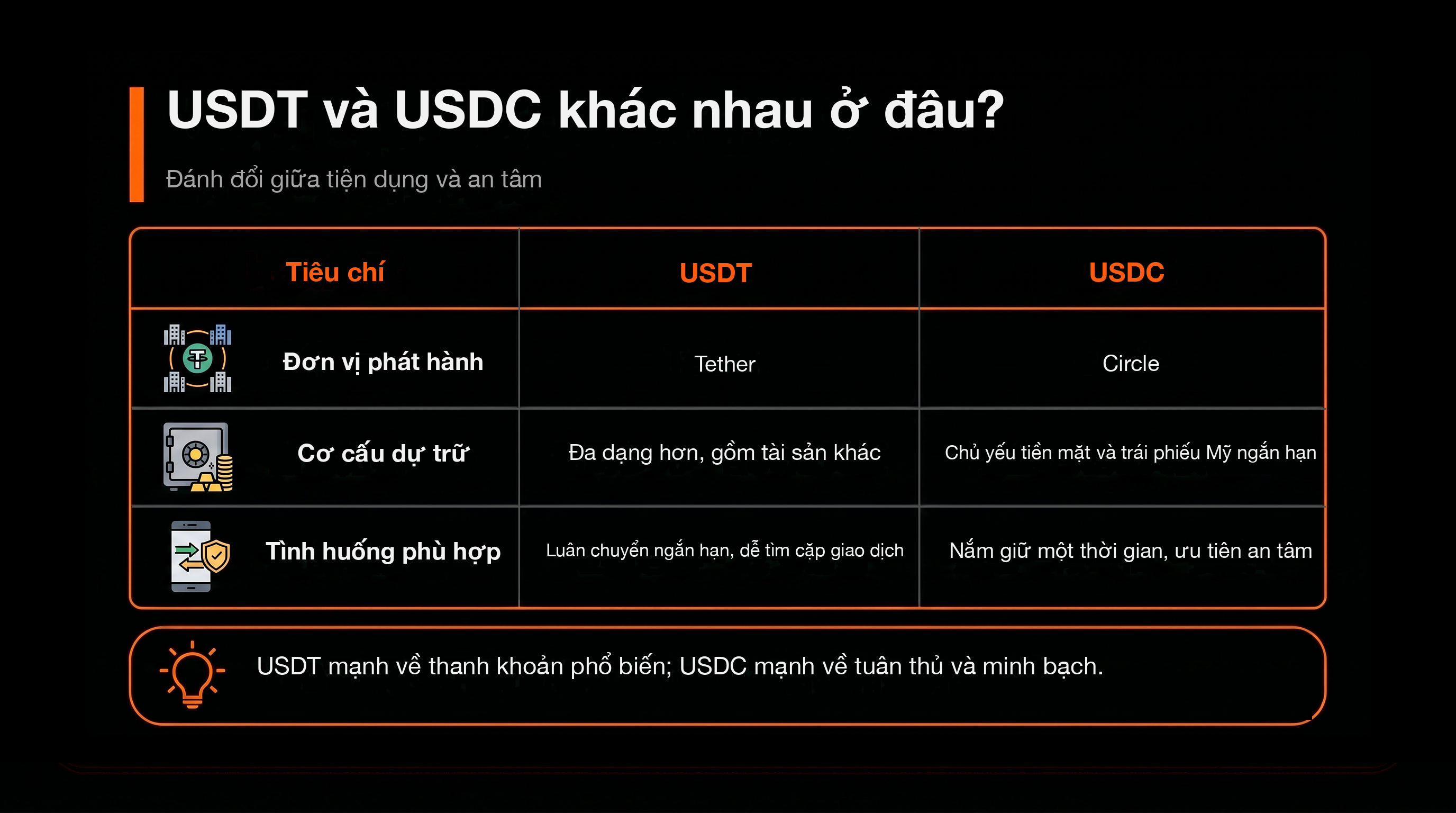 比較表：USDT 和 USDC 差在哪？（USDT vs USDC）