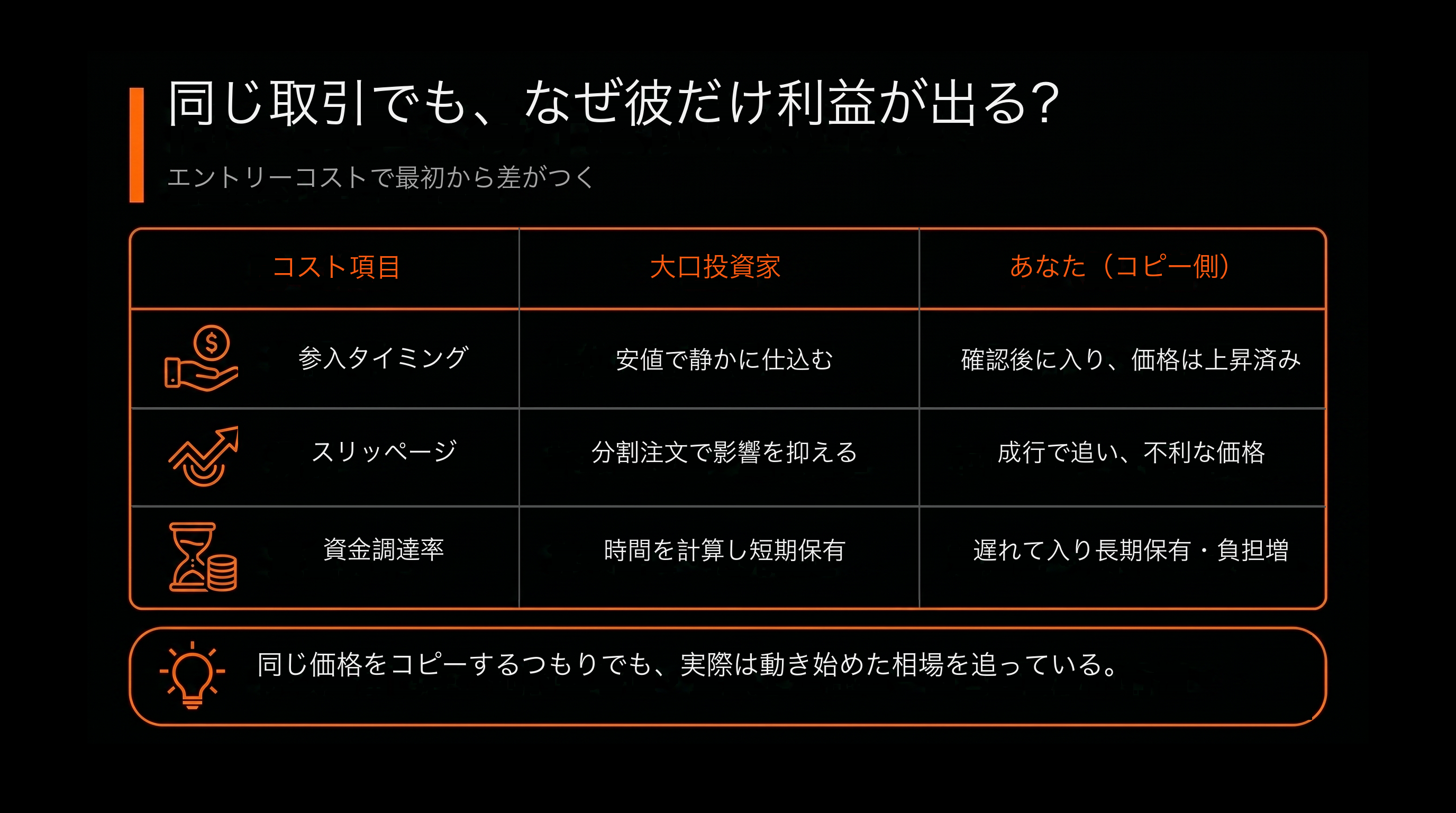 比較表：同一筆單，為什麼他賺你不賺？（巨鯨 vs 你（跟單者））