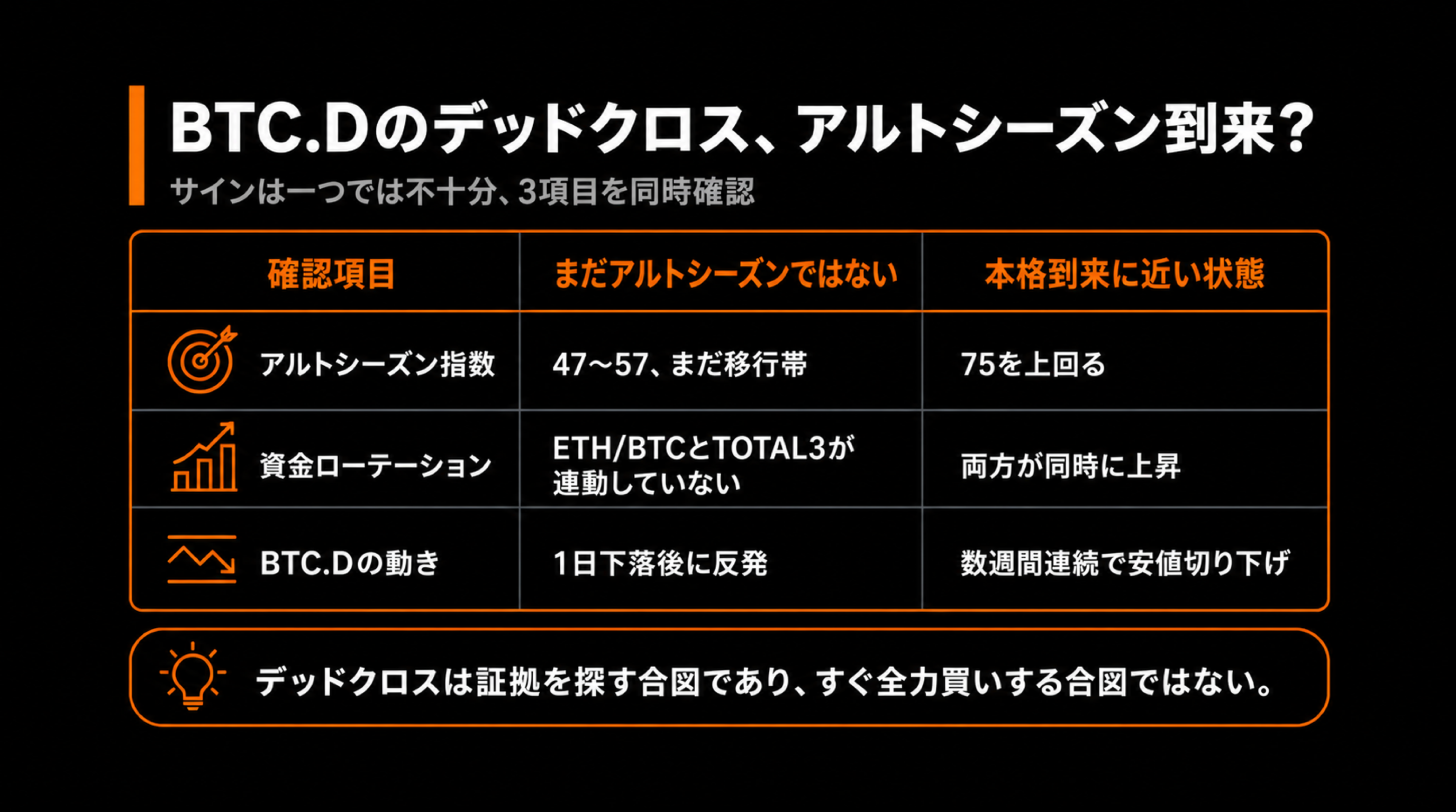 phase3-table-02