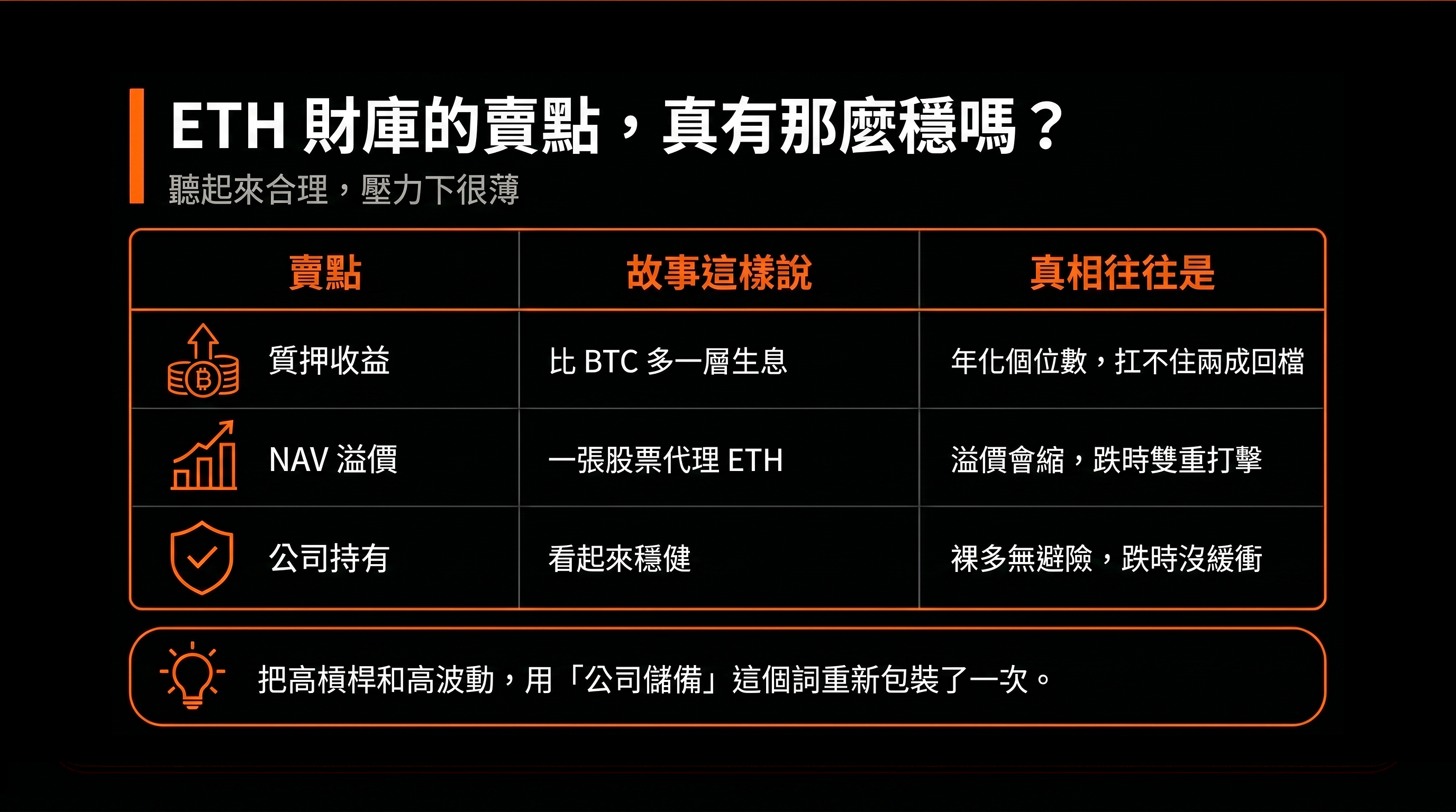 比較表：ETH 財庫的賣點，真有那麼穩嗎？（故事這樣說 vs 真相往往是）