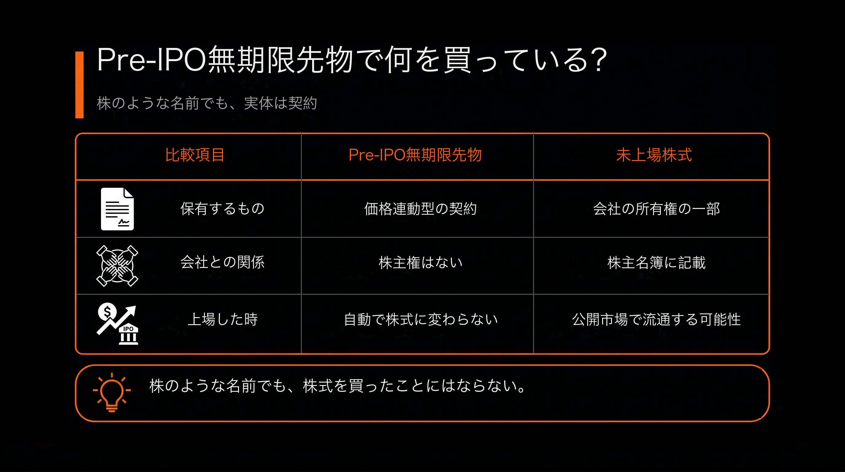比較表:Pre-IPO 永續,你買到什麼?(Pre-IPO 永續 vs 真正未上市股權)