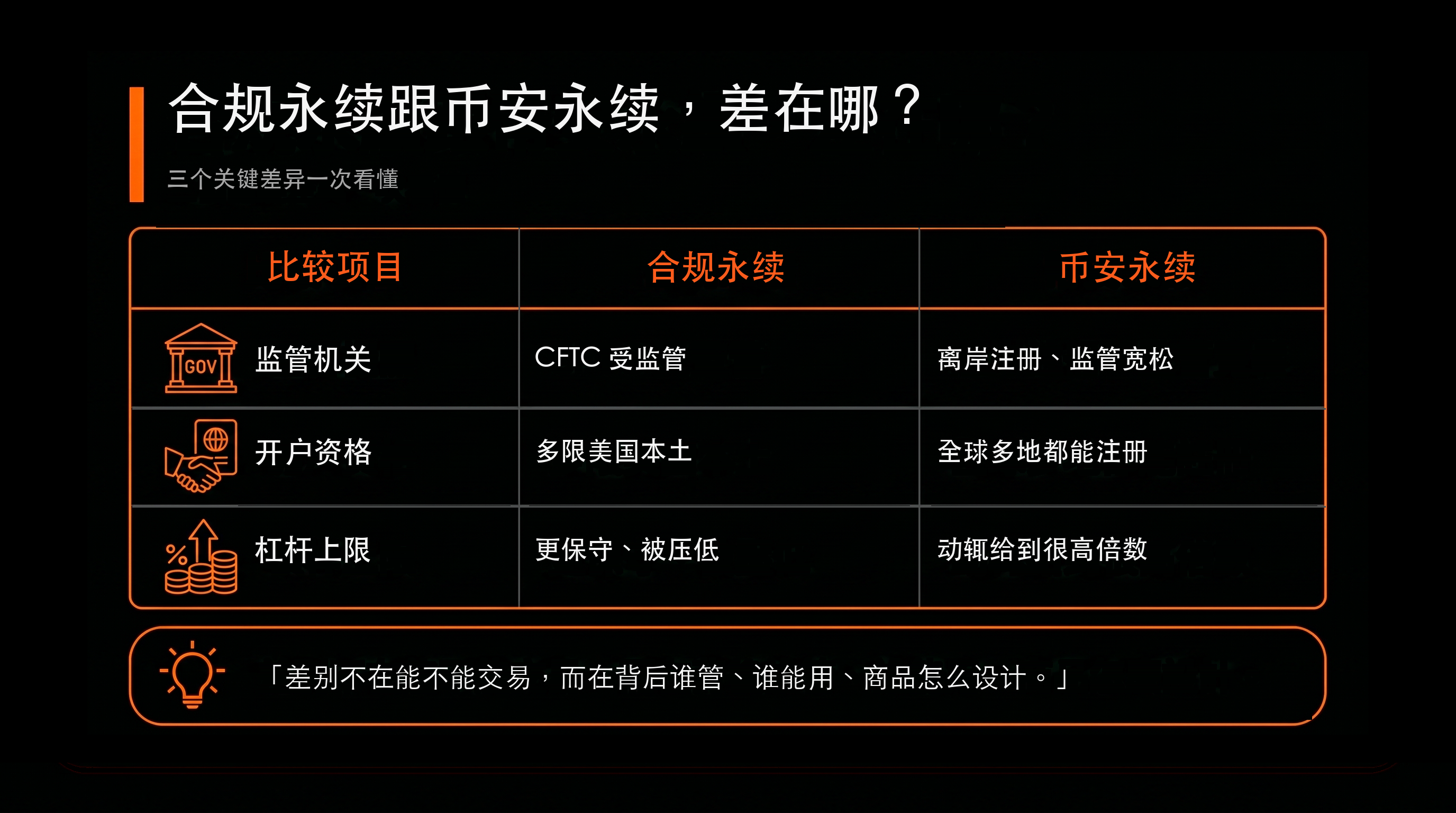 比較表：合規永續跟幣安永續，差在哪？（合規永續 vs 幣安永續）