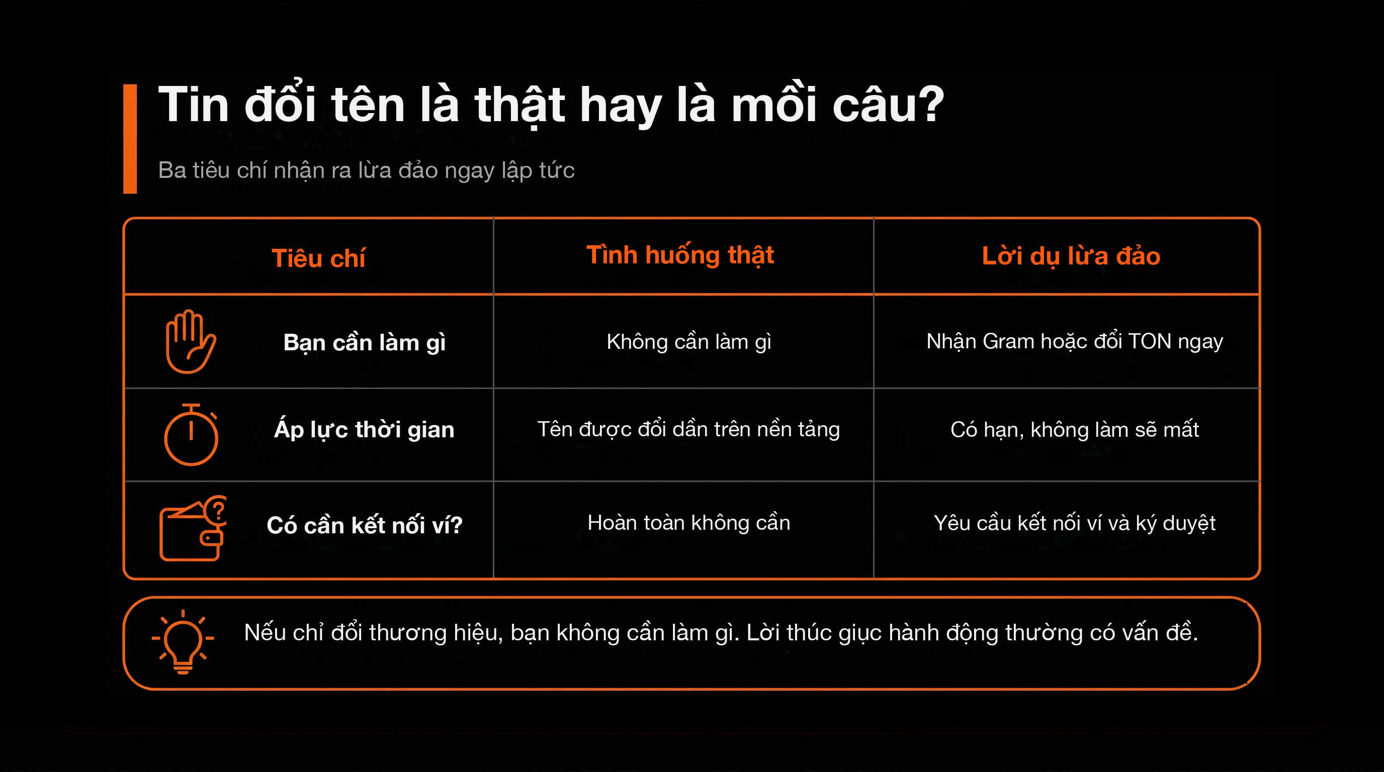 比較表：改名訊息是真的，還是釣餌？（真實情況 vs 詐騙話術）