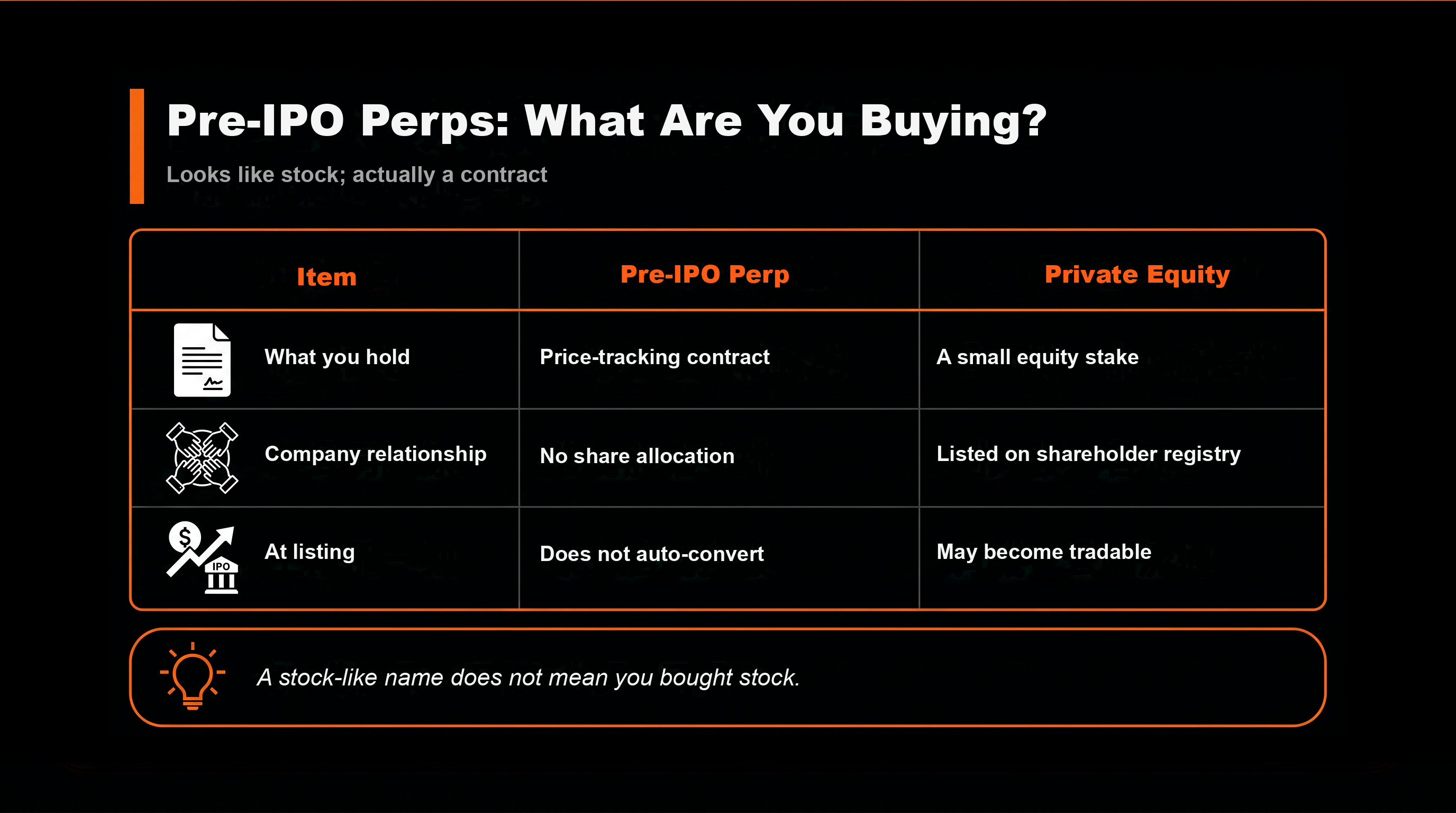 比較表：Pre-IPO 永續，你買到什麼？（Pre-IPO 永續 vs 真正未上市股權）