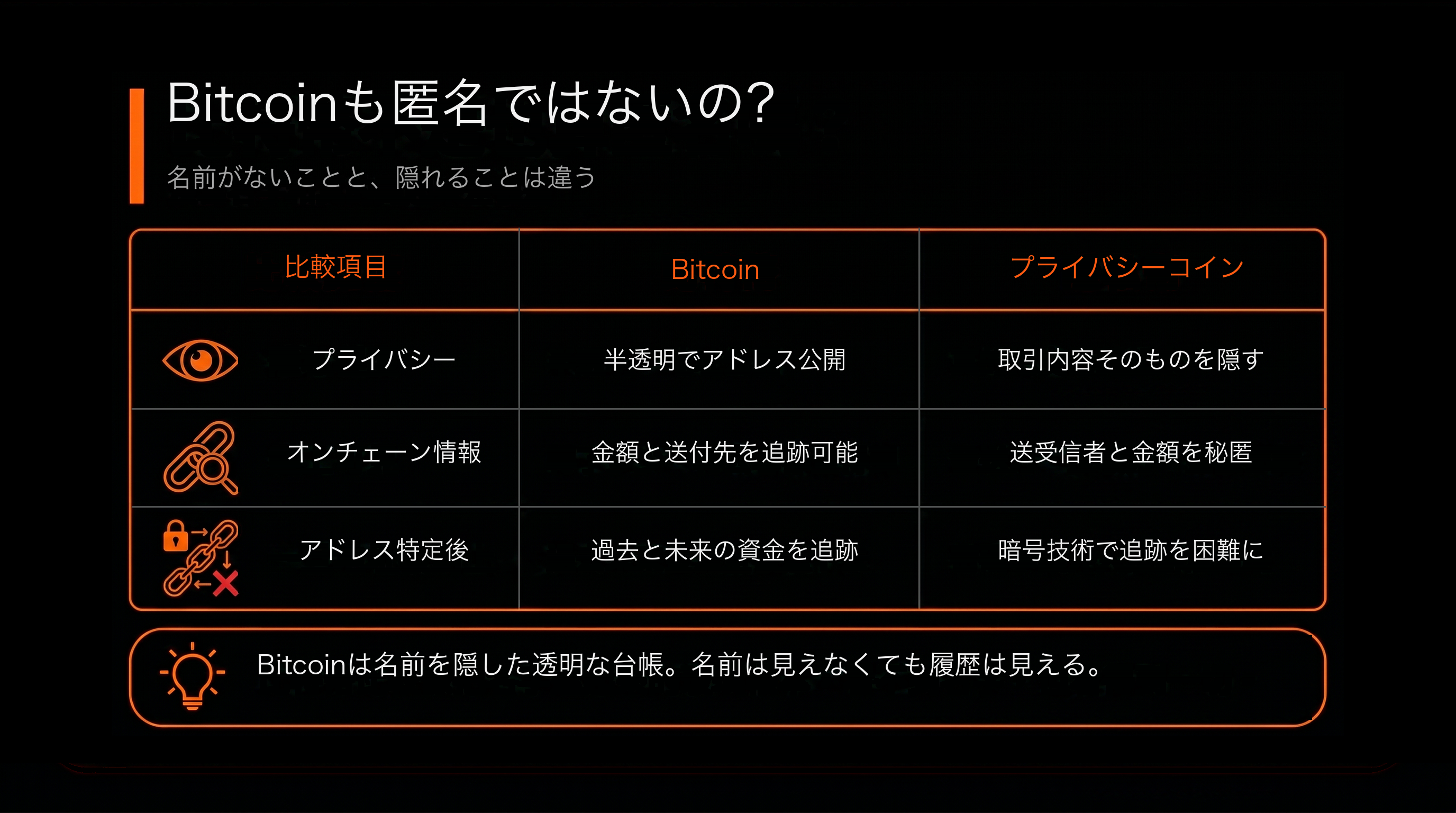 比特币不是也算匿名吗